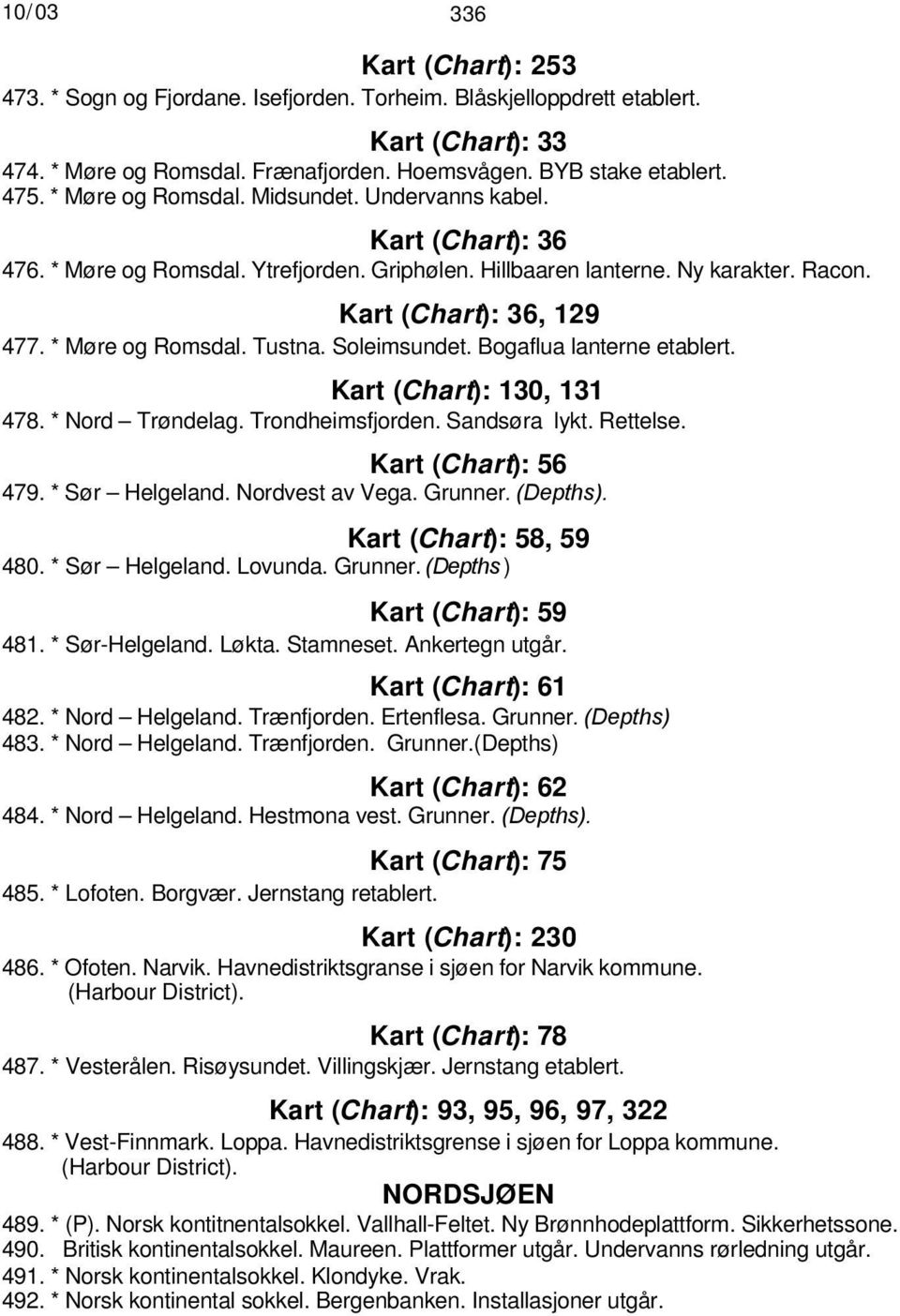 Soleimsundet. Bogaflua lanterne etablert. Kart (Chart): 130, 131 478. * Nord Trøndelag. Trondheimsfjorden. Sandsøra lykt. Rettelse. Kart (Chart): 56 479. * Sør Helgeland. Nordvest av Vega. Grunner.