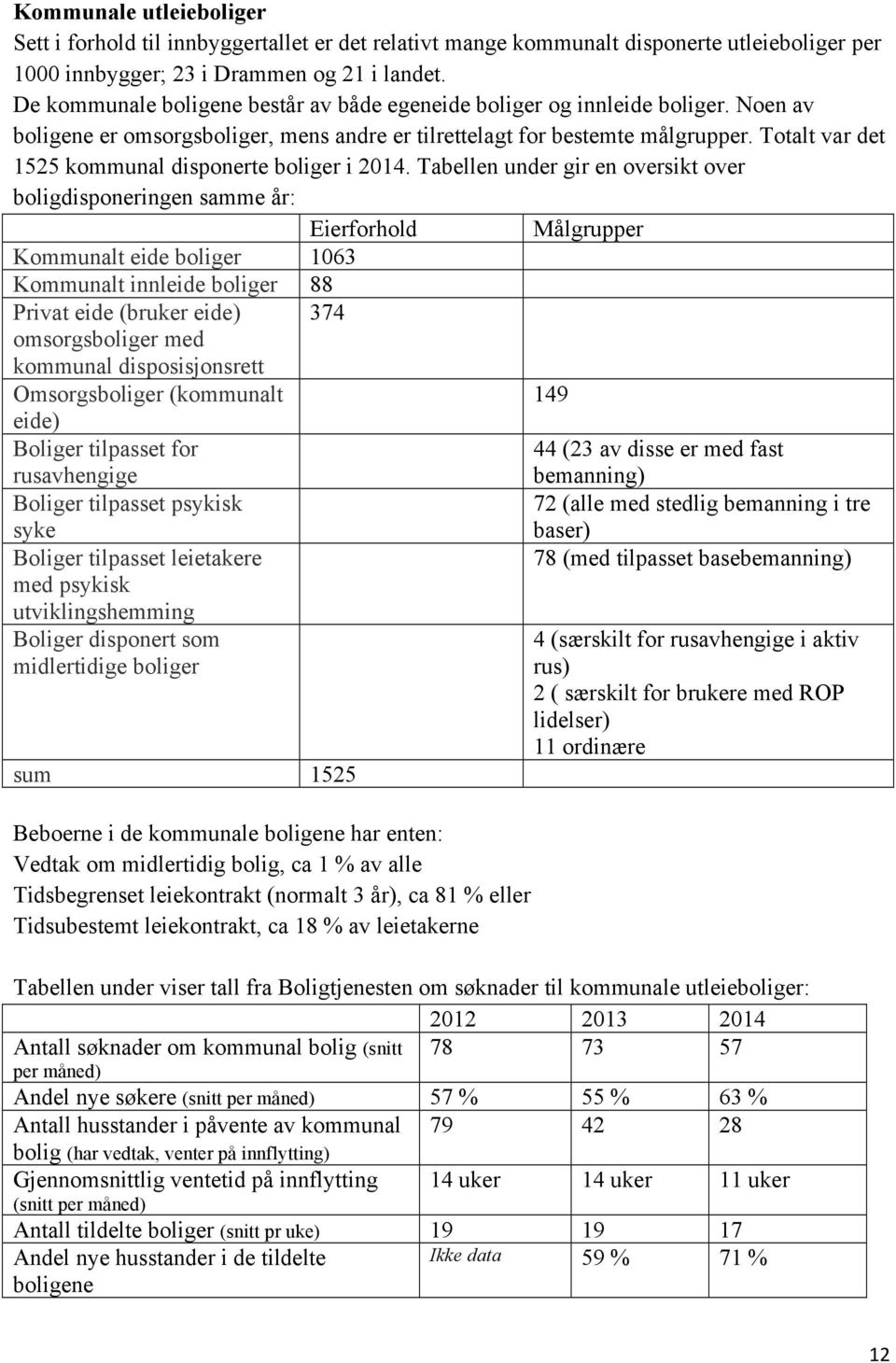 Totalt var det 1525 kommunal disponerte boliger i 2014.