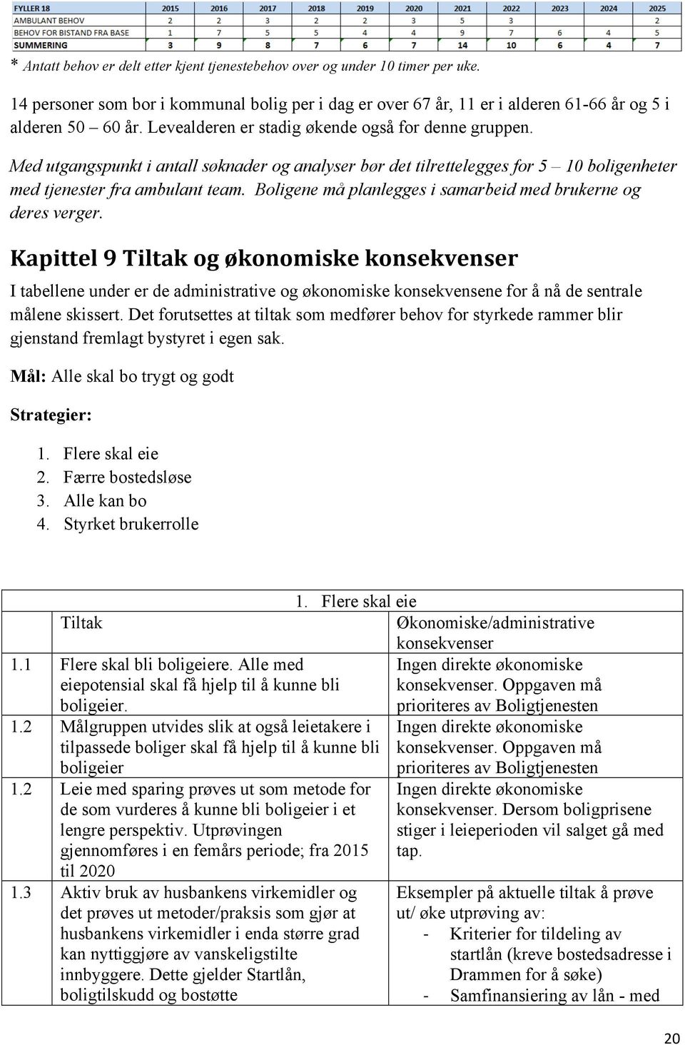 Boligene må planlegges i samarbeid med brukerne og deres verger.