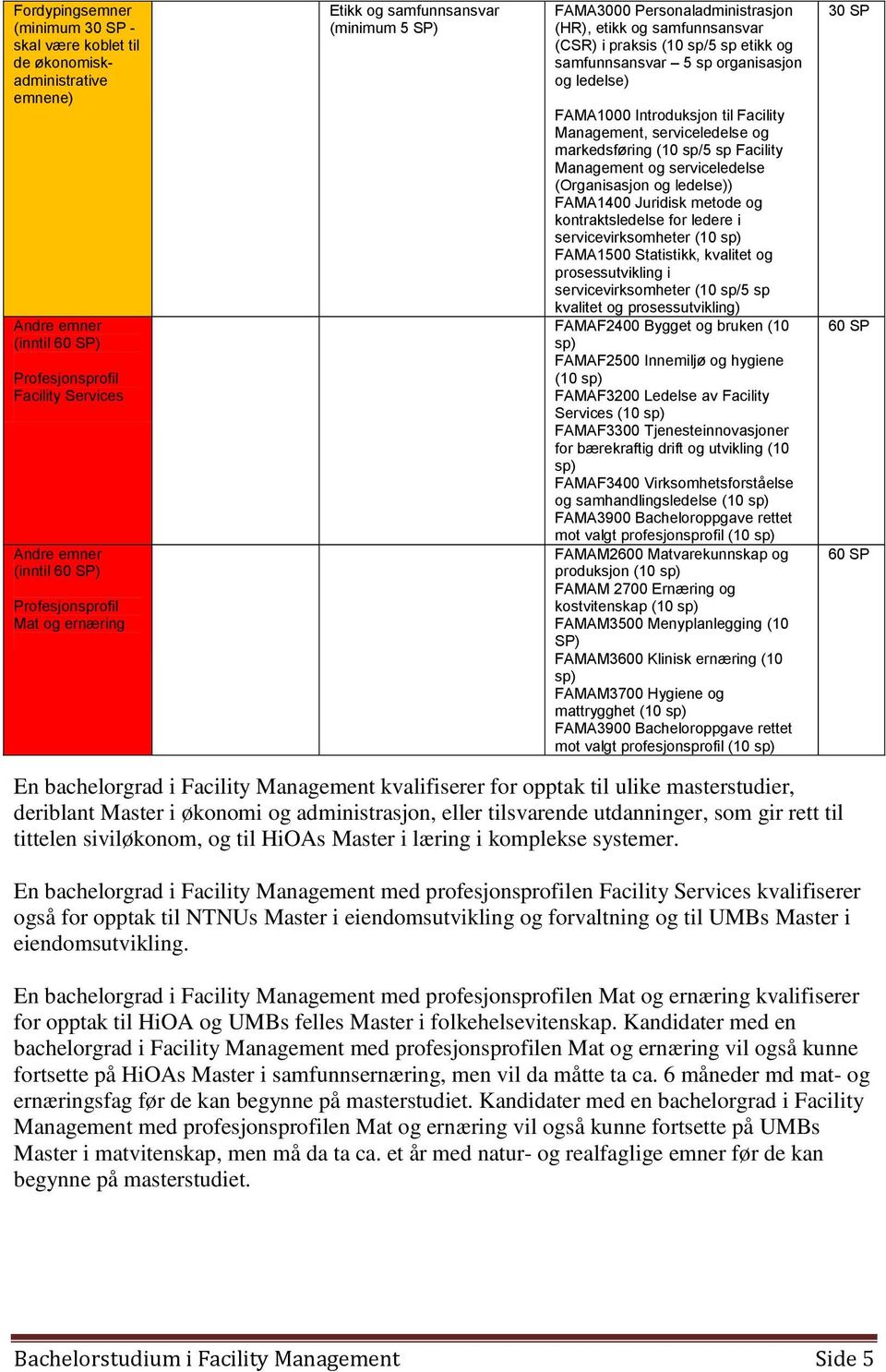 FAMA1000 Introduksjon til Facility Management, serviceledelse og markedsføring (10 sp/5 sp Facility Management og serviceledelse (Organisasjon og ledelse)) FAMA1400 Juridisk metode og