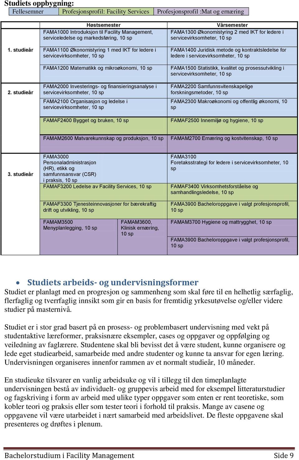 servicevirksomheter, 10 sp FAMA1400 Juridisk metode og kontraktsledelse for ledere i servicevirksomheter, 10 sp FAMA1500 Statistikk, kvalitet og prosessutvikling i servicevirksomheter, 10 sp 2.