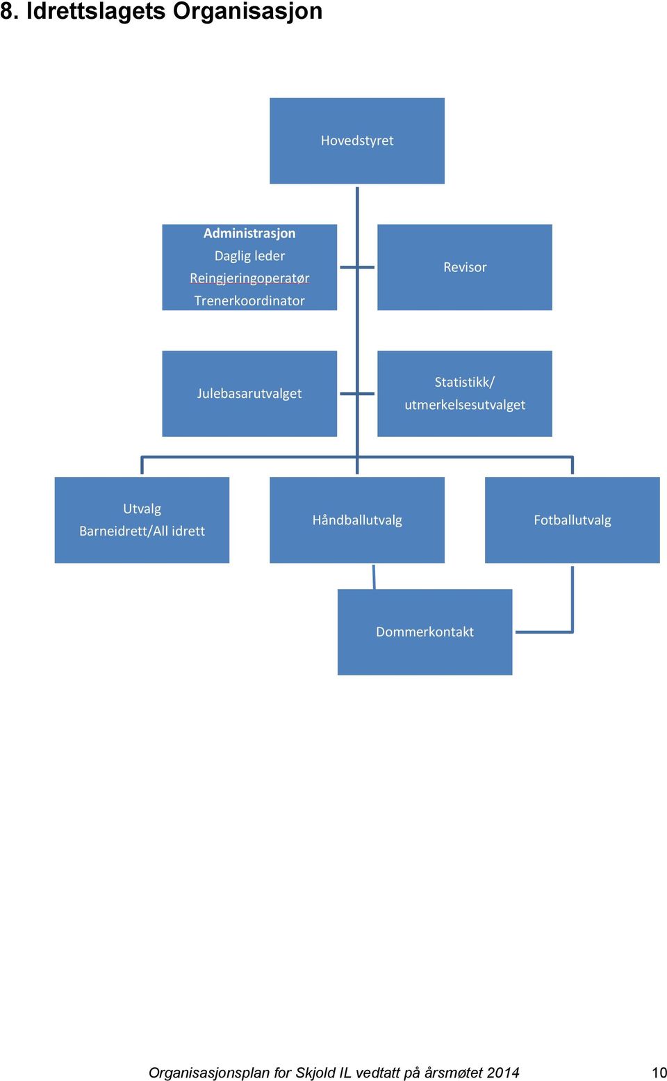 Statistikk/ utmerkelsesutvalget Utvalg Barneidrett/All idrett