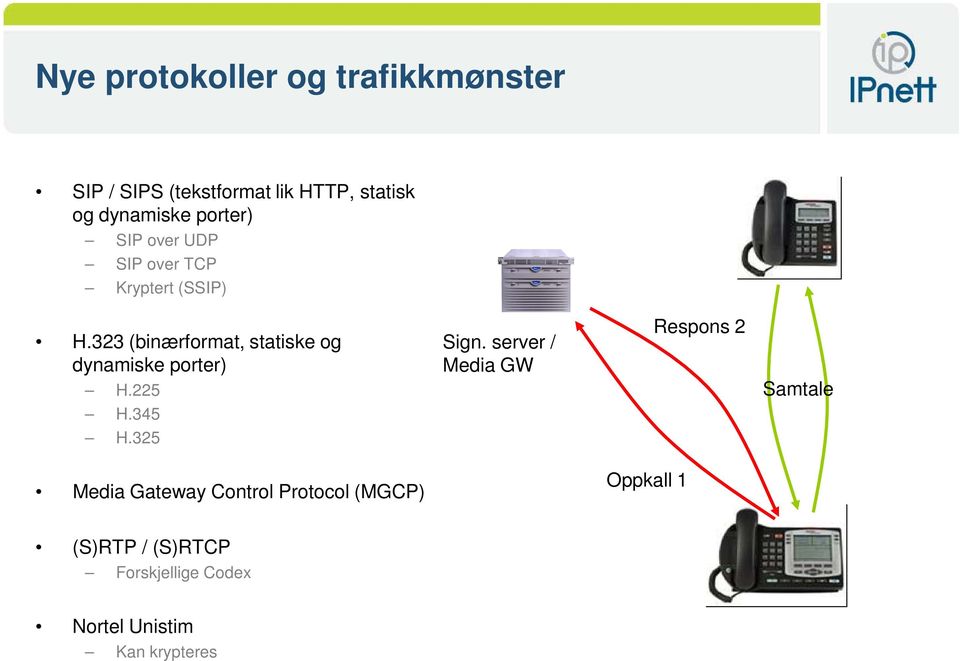 323 (binærformat, statiske og dynamiske porter) H.225 H.345 H.325 Sign.