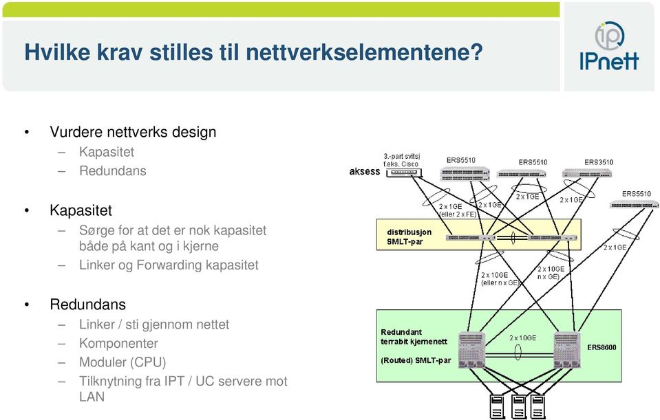 er nok kapasitet både på kant og i kjerne Linker og Forwarding kapasitet