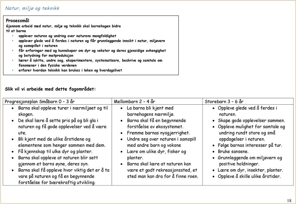 å iaktta, undre seg, eksperimentere, systematisere, beskrive og samtale om fenomener i den fysiske verdenen erfarer hvordan teknikk kan brukes i leken og hverdagslivet Slik vil vi arbeide med dette