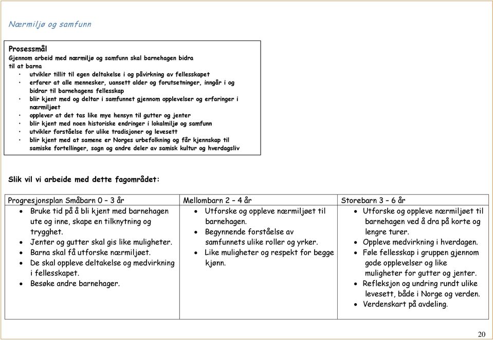 til gutter og jenter blir kjent med noen historiske endringer i lokalmiljø og samfunn utvikler forståelse for ulike tradisjoner og levesett blir kjent med at samene er Norges urbefolkning og får