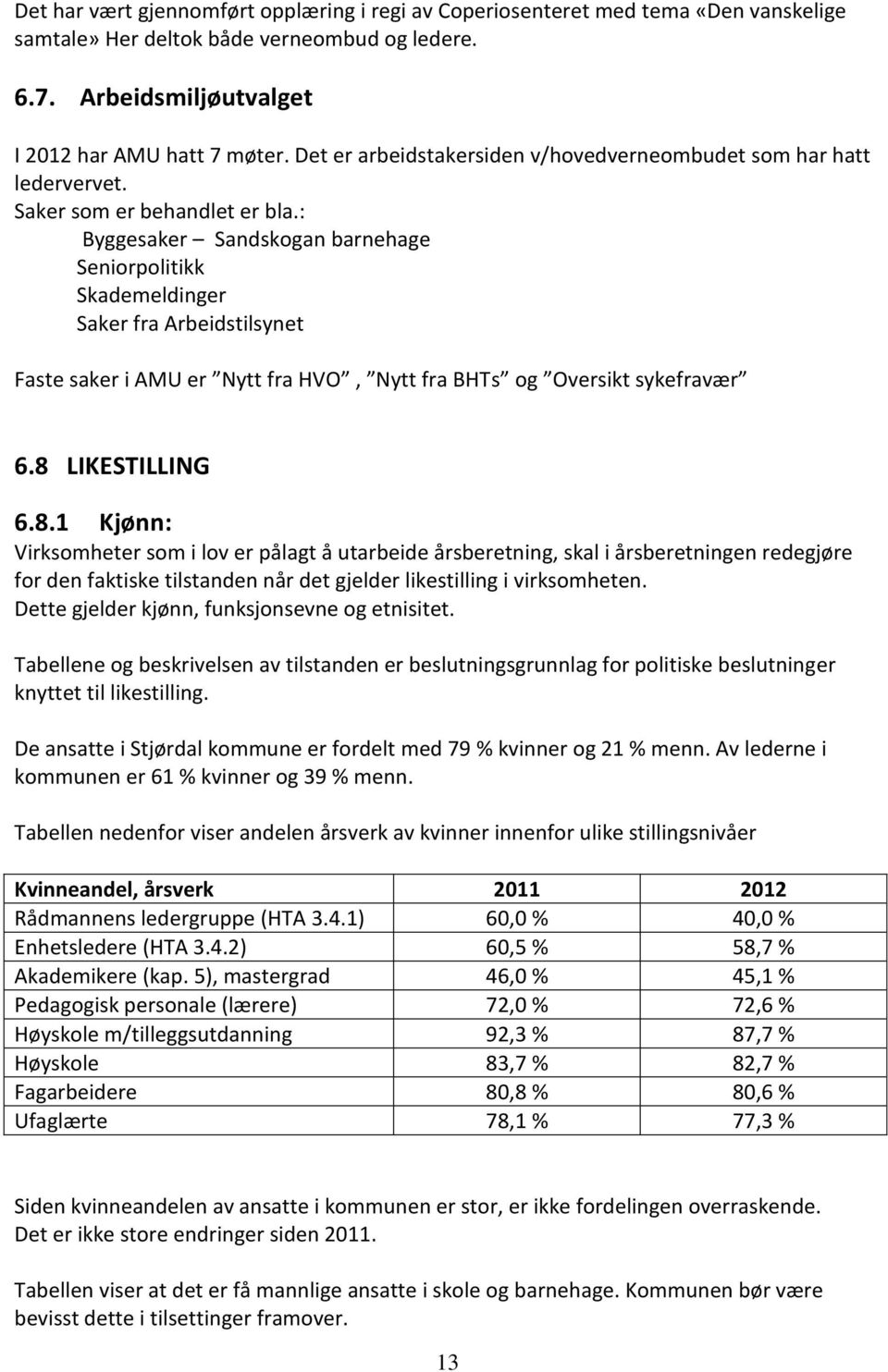 : Byggesaker Sandskogan barnehage Seniorpolitikk Skademeldinger Saker fra Arbeidstilsynet Faste saker i AMU er Nytt fra HVO, Nytt fra BHTs og Oversikt sykefravær 6.8 