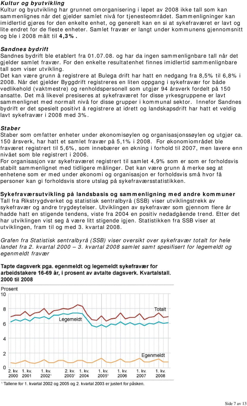 Samlet fravær er langt under kommunens gjennomsnitt og ble i 2008 målt til 4,3%. Sandnes bydrift Sandnes bydrift ble etablert fra 01.07.08. og har da ingen sammenlignbare tall når det gjelder samlet fravær.