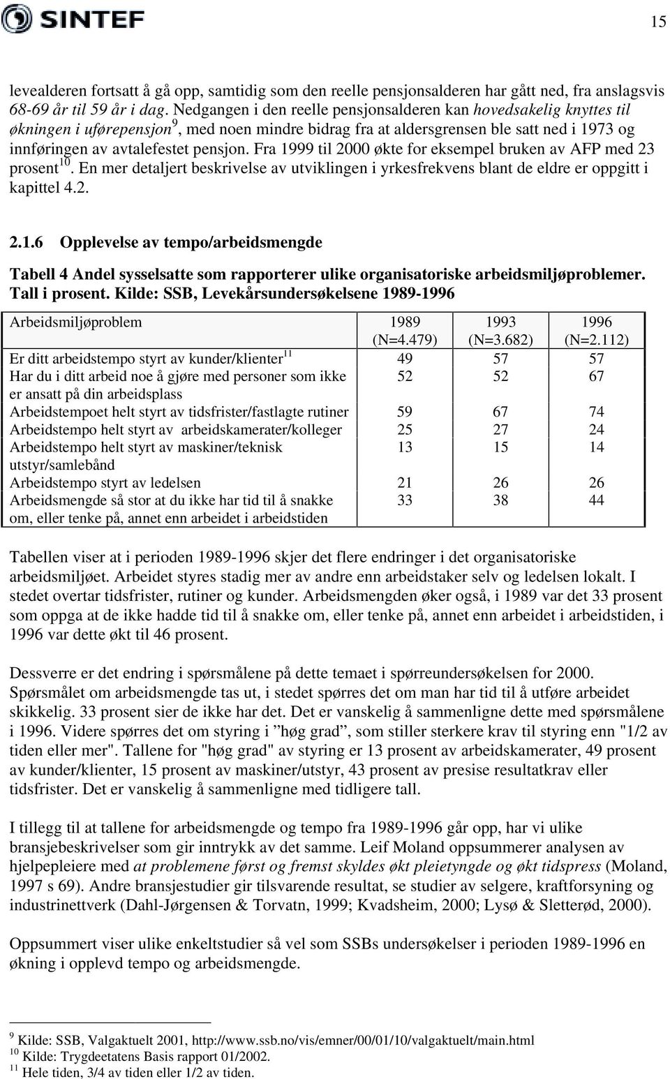 Fra 1999 til 2000 økte for eksempel bruken av AFP med 23 prosent 10. En mer detaljert beskrivelse av utviklingen i yrkesfrekvens blant de eldre er oppgitt i kapittel 4.2. 2.1.6 Opplevelse av tempo/arbeidsmengde Tabell 4 Andel sysselsatte som rapporterer ulike organisatoriske arbeidsmiljøproblemer.