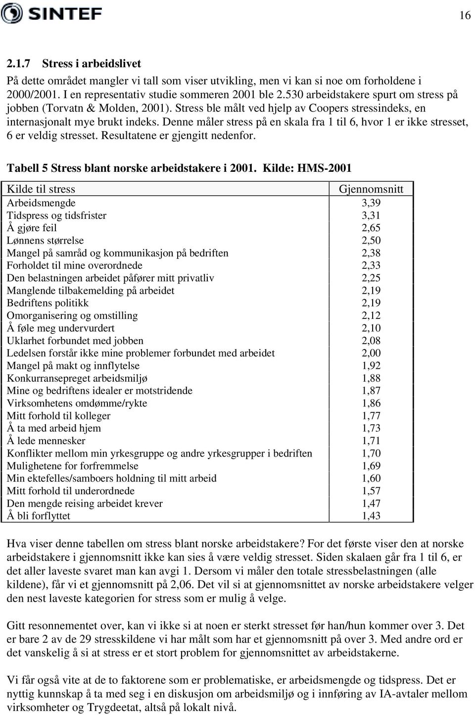 Denne måler stress på en skala fra 1 til 6, hvor 1 er ikke stresset, 6 er veldig stresset. Resultatene er gjengitt nedenfor. Tabell 5 Stress blant norske arbeidstakere i 2001.