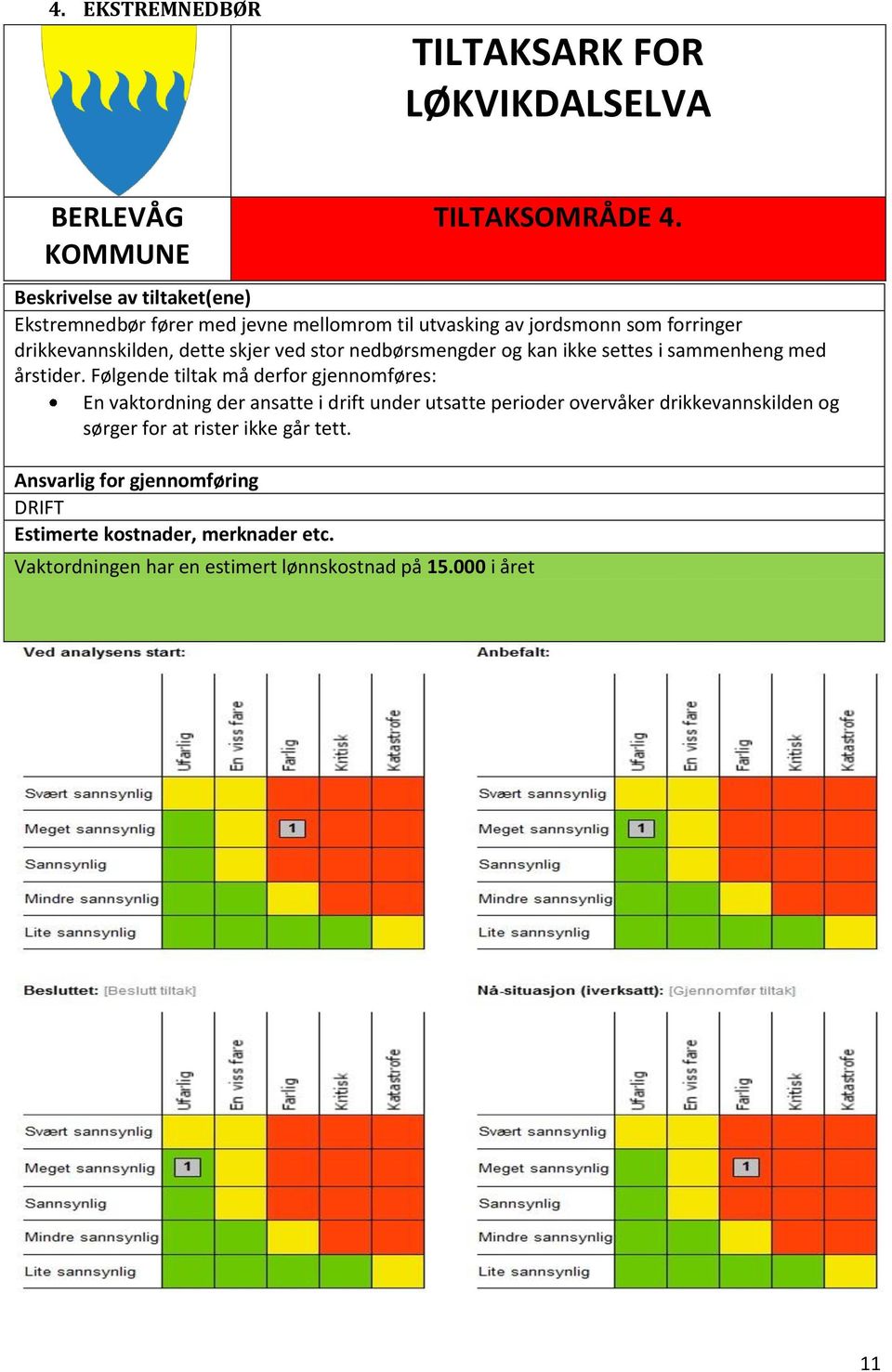 ved stor nedbørsmengder og kan ikke settes i sammenheng med årstider.