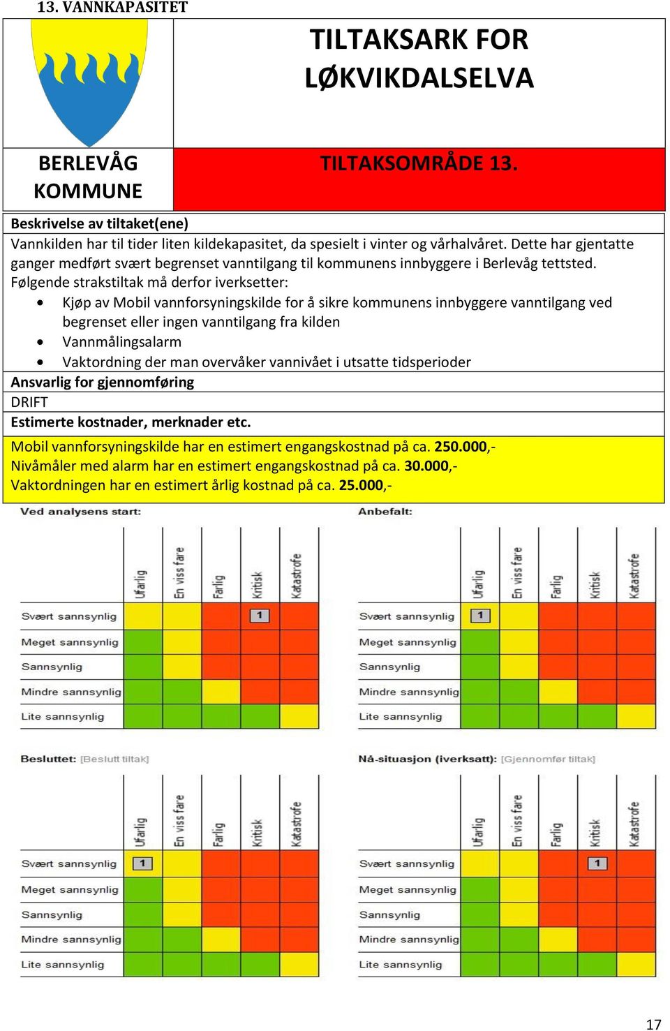 Følgende strakstiltak må derfor iverksetter: Kjøp av Mobil vannforsyningskilde for å sikre kommunens innbyggere vanntilgang ved begrenset eller ingen vanntilgang fra kilden