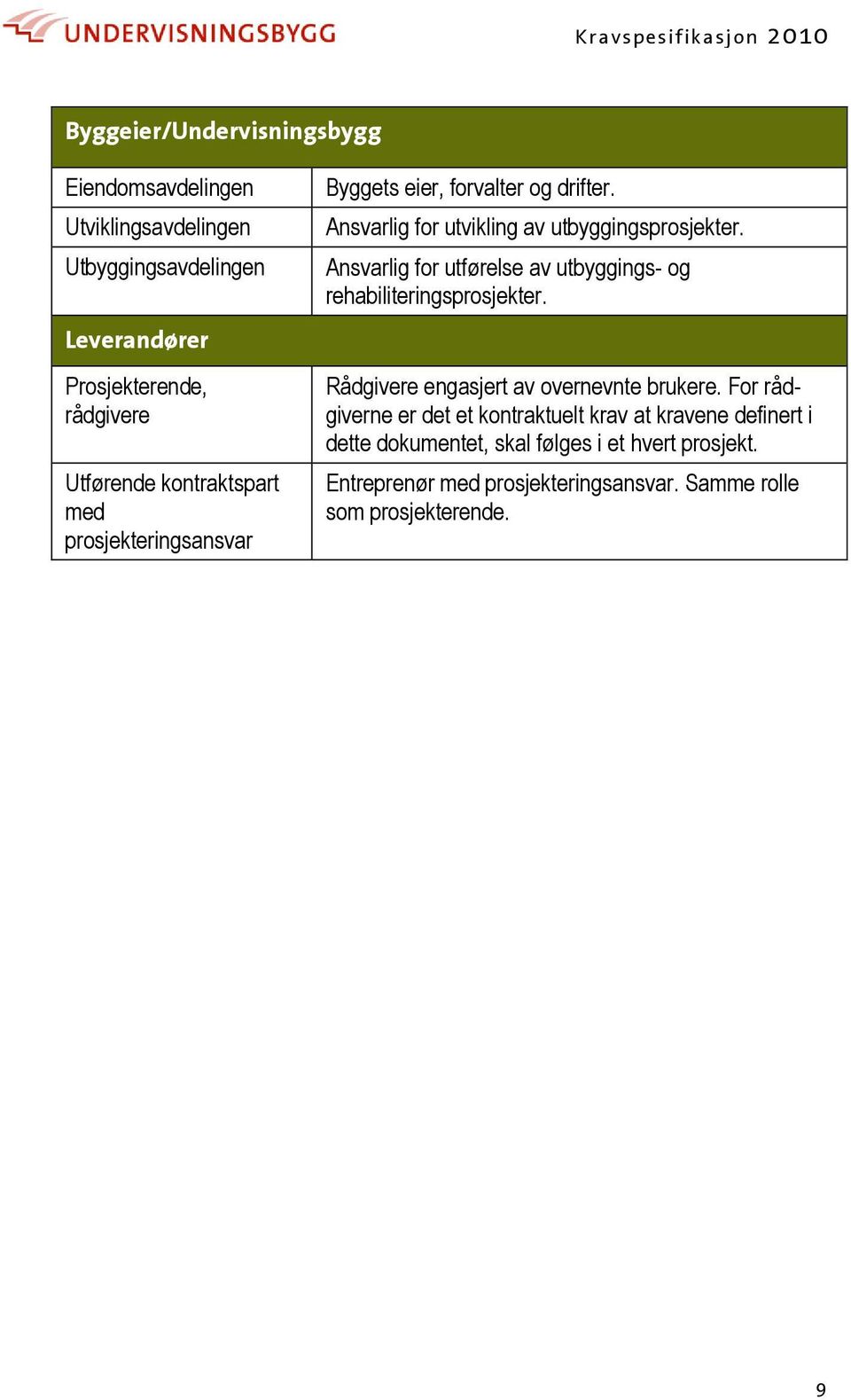 Ansvarlig for utførelse av utbyggings- og rehabiliteringsprosjekter. Rådgivere engasjert av overnevnte brukere.