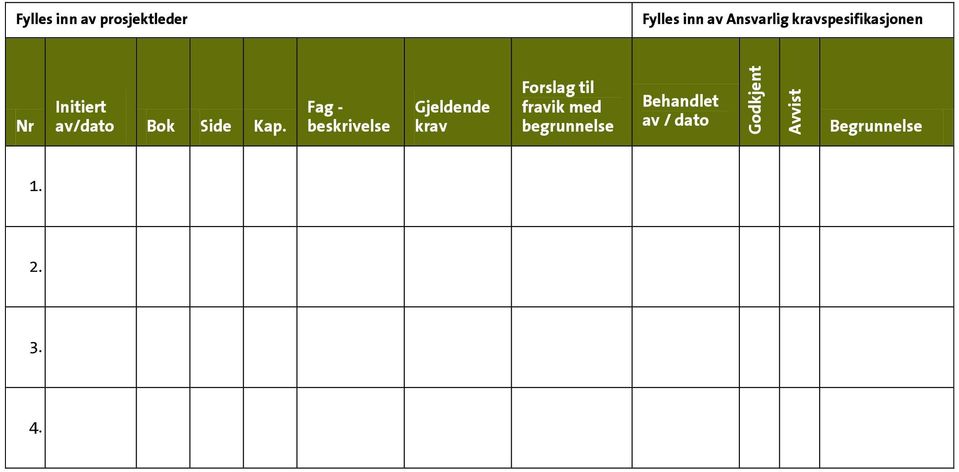 Initiert av/dato Bok Side Kap.