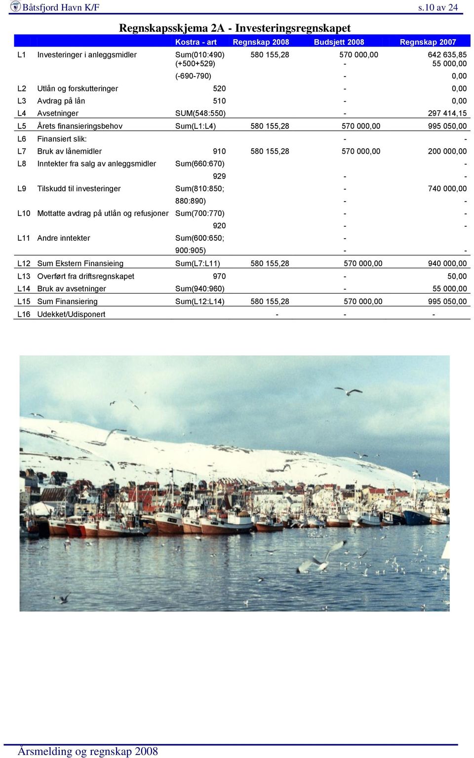 55 000,00 (-690-790) - 0,00 L2 Utlån og forskutteringer 520-0,00 L3 Avdrag på lån 510-0,00 L4 Avsetninger SUM(548:550) - 297 414,15 L5 Årets finansieringsbehov Sum(L1:L4) 580 155,28 570 000,00 995