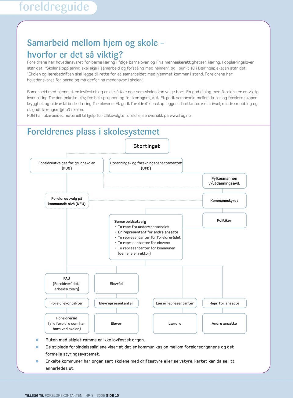 med hjemmet kommer i stand. Foreldrene har hovedansvaret for barna og må derfor ha medansvar i skolen. Samarbeid med hjemmet er lovfestet og er altså ikke noe som skolen kan velge bort.