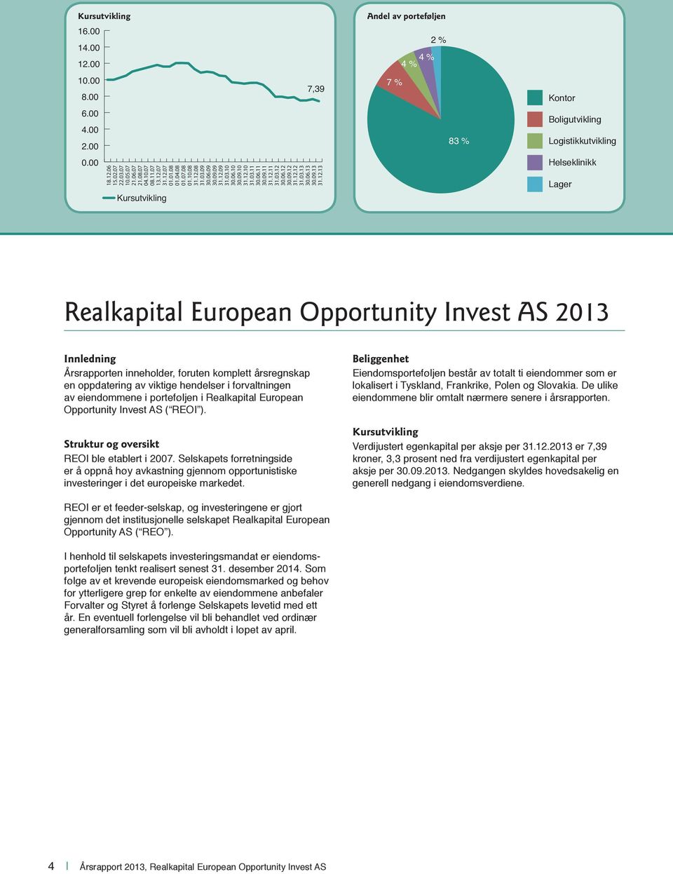 porteføljen 2 % 4 % 4 % 7 % 83 % Kontor Boligutvikling Logistikkutvikling Helseklinikk Lager Realkapital European Opportunity Invest AS 2013 Innledning Årsrapporten inneholder, foruten komplett