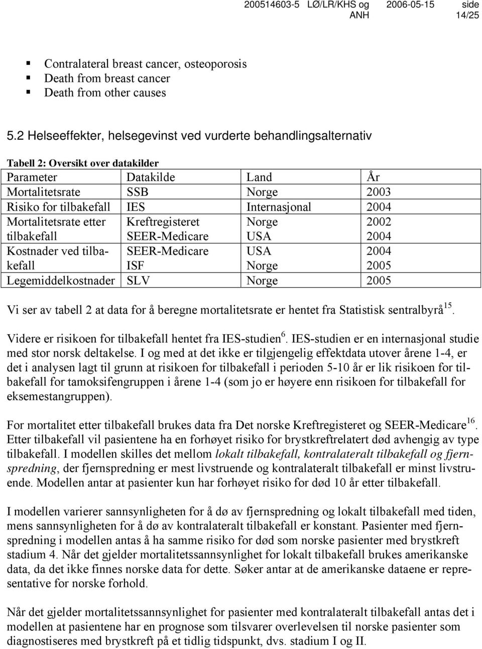 2004 Mortalitetsrate etter tilbakefall Kreftregisteret SEER-Medicare Norge USA 2002 2004 Kostnader ved tilbakefall SEER-Medicare ISF USA Norge 2004 2005 Legemiddelkostnader SLV Norge 2005 Vi ser av