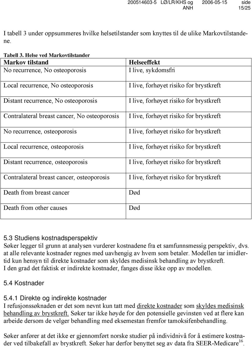 recurrence, osteoporosis Local recurrence, osteoporosis Distant recurrence, osteoporosis Contralateral breast cancer, osteoporosis Death from breast cancer Death from other causes Helseeffekt I live,