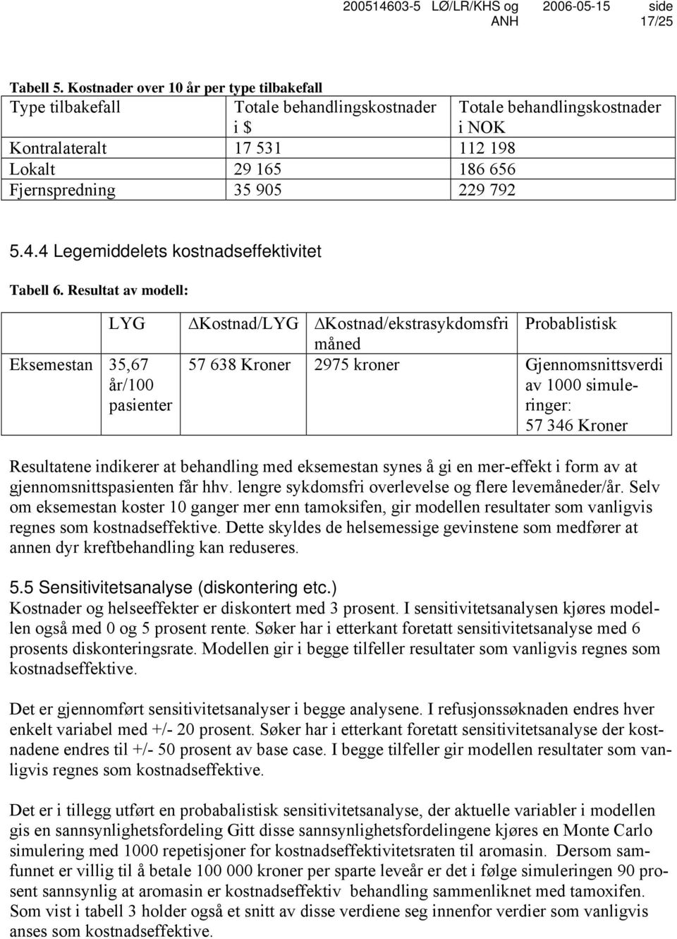 229 792 5.4.4 Legemiddelets kostnadseffektivitet Tabell 6.