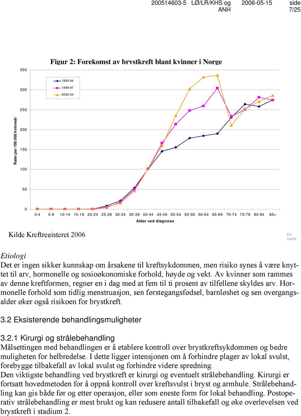 kreftsykdommen, men risiko synes å være knyttet til arv, hormonelle og sosioøkonomiske forhold, høyde og vekt.