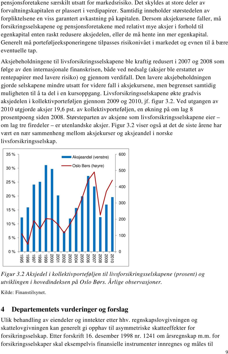 Dersom aksjekursene faller, må forsikringsselskapene og pensjonsforetakene med relativt mye aksjer i forhold til egenkapital enten raskt redusere aksjedelen, eller de må hente inn mer egenkapital.