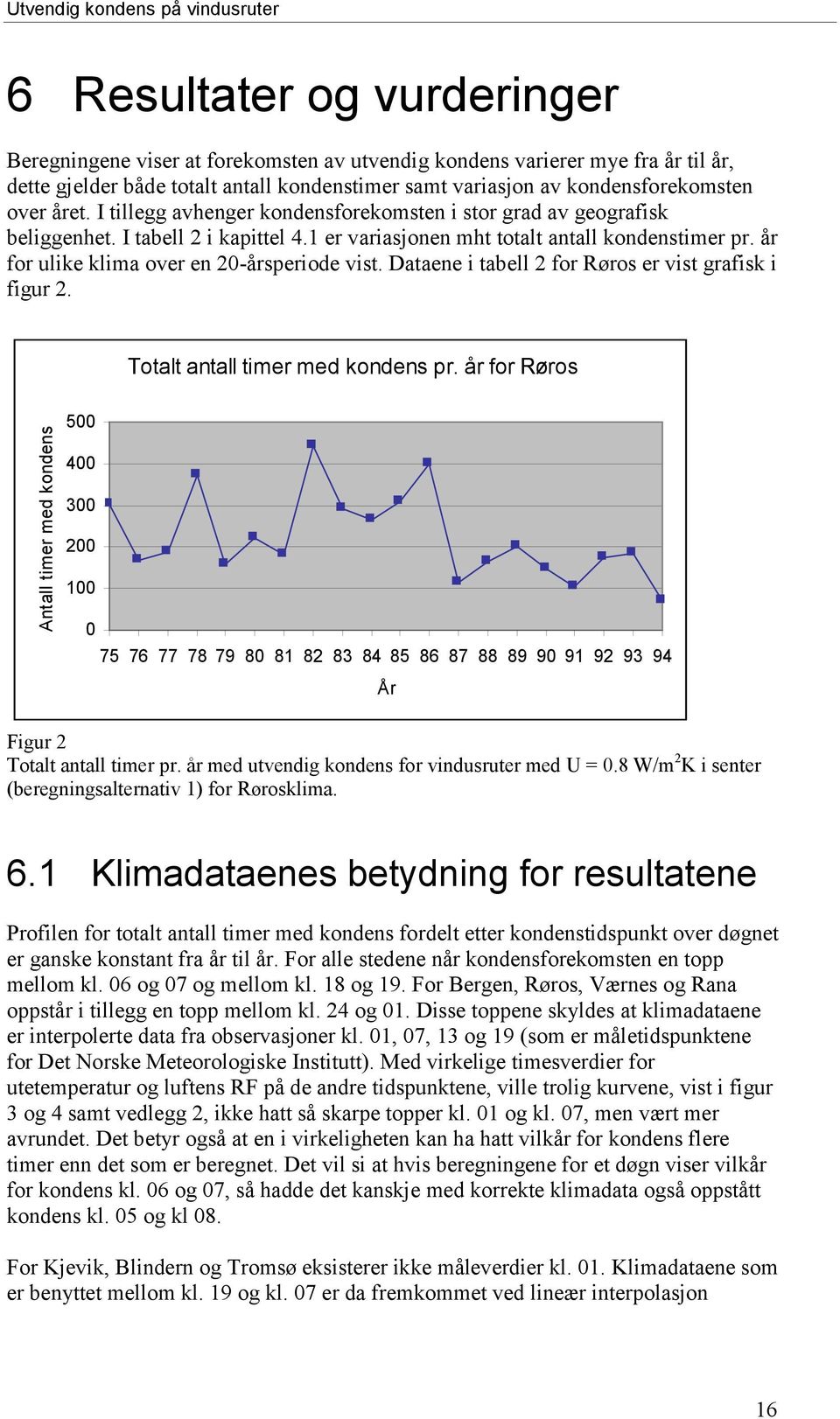 år for ulike klima over en 20-årsperiode vist. Dataene i tabell 2 for Røros er vist grafisk i figur 2. Totalt antall timer med kondens pr.