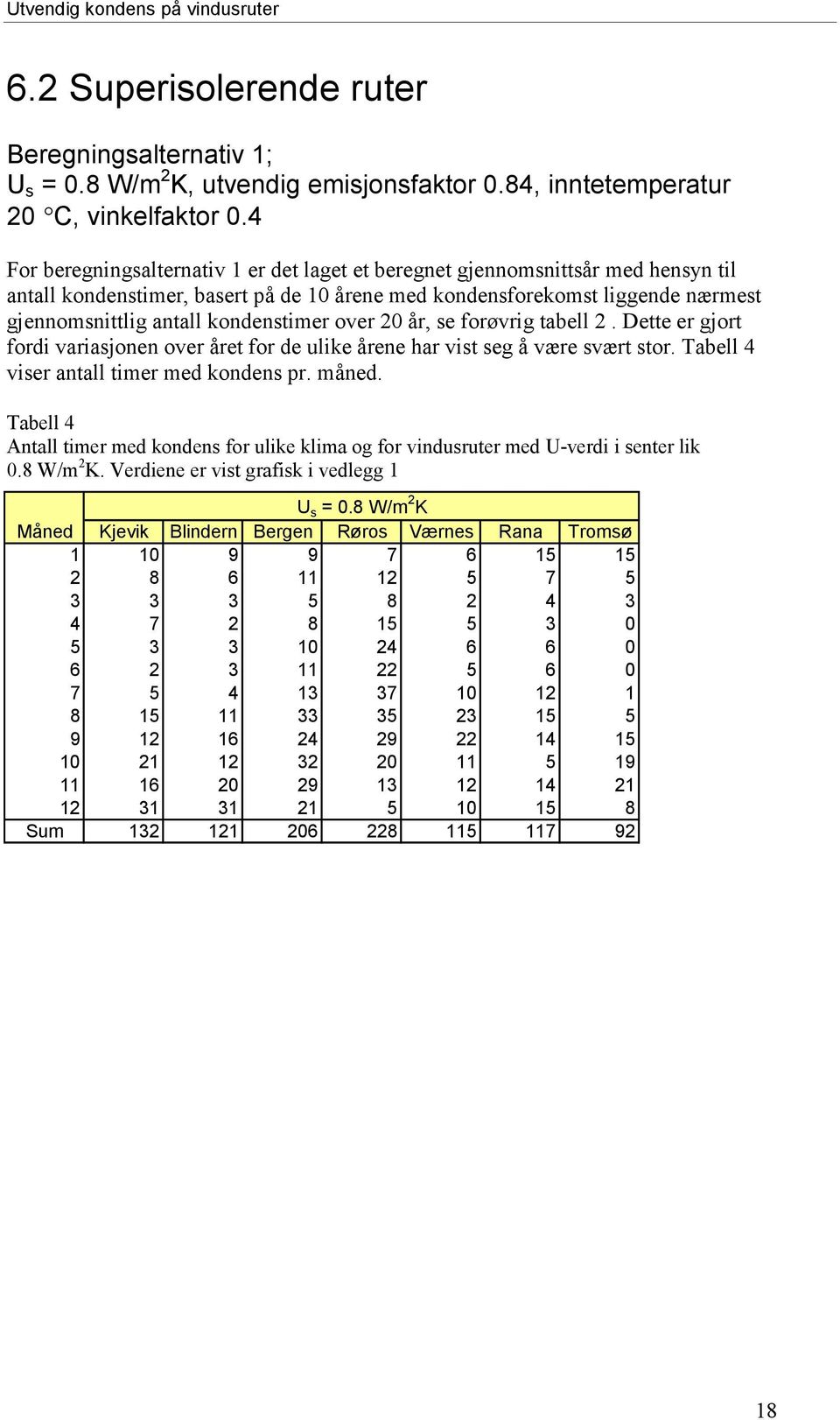kondenstimer over 20 år, se forøvrig tabell 2. Dette er gjort fordi variasjonen over året for de ulike årene har vist seg å være svært stor. Tabell 4 viser antall timer med kondens pr. måned.