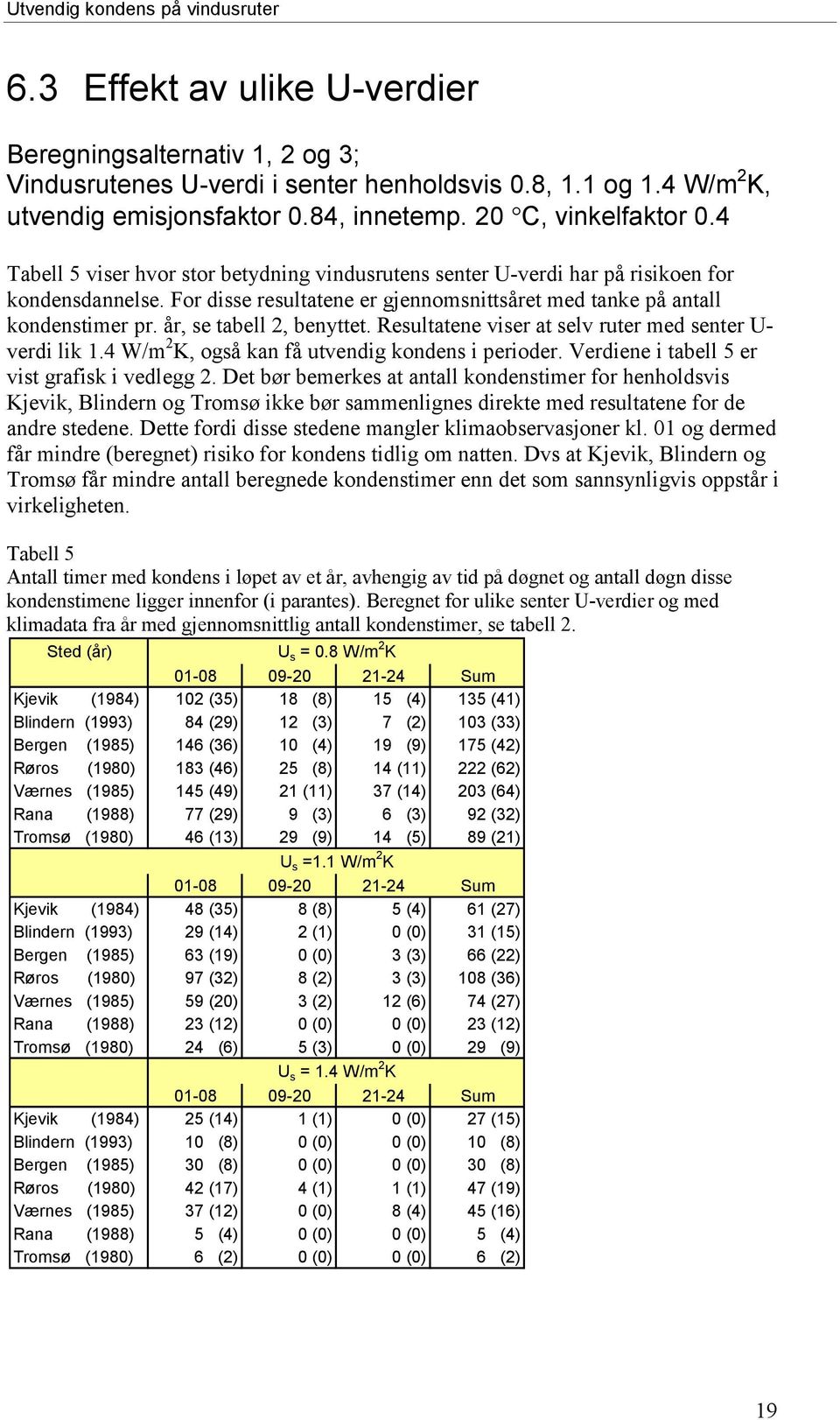 år, se tabell 2, benyttet. Resultatene viser at selv ruter med senter U- verdi lik 1.4 W/m 2 K, også kan få utvendig kondens i perioder. Verdiene i tabell 5 er vist grafisk i vedlegg 2.