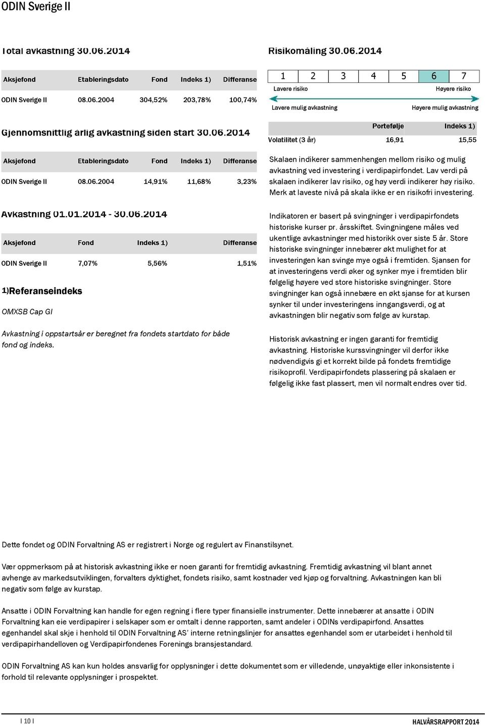 2004 14,91% 11,68% 3,23% Skalaen indikerer sammenhengen mellom risiko og mulig avkastning ved investering i verdipapirfondet.