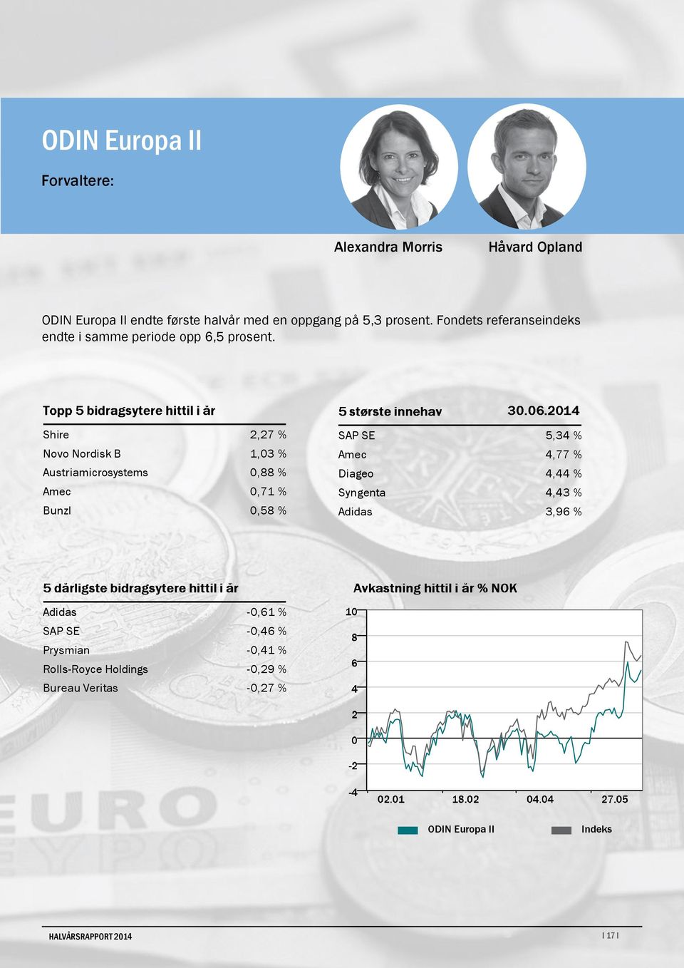 Shire 2,27 % Novo Nordisk B 1,03 % Austriamicrosystems 0,88 % Amec 0,71 % Bunzl 0,58 % SAP SE 5,34 % Amec 4,77 %