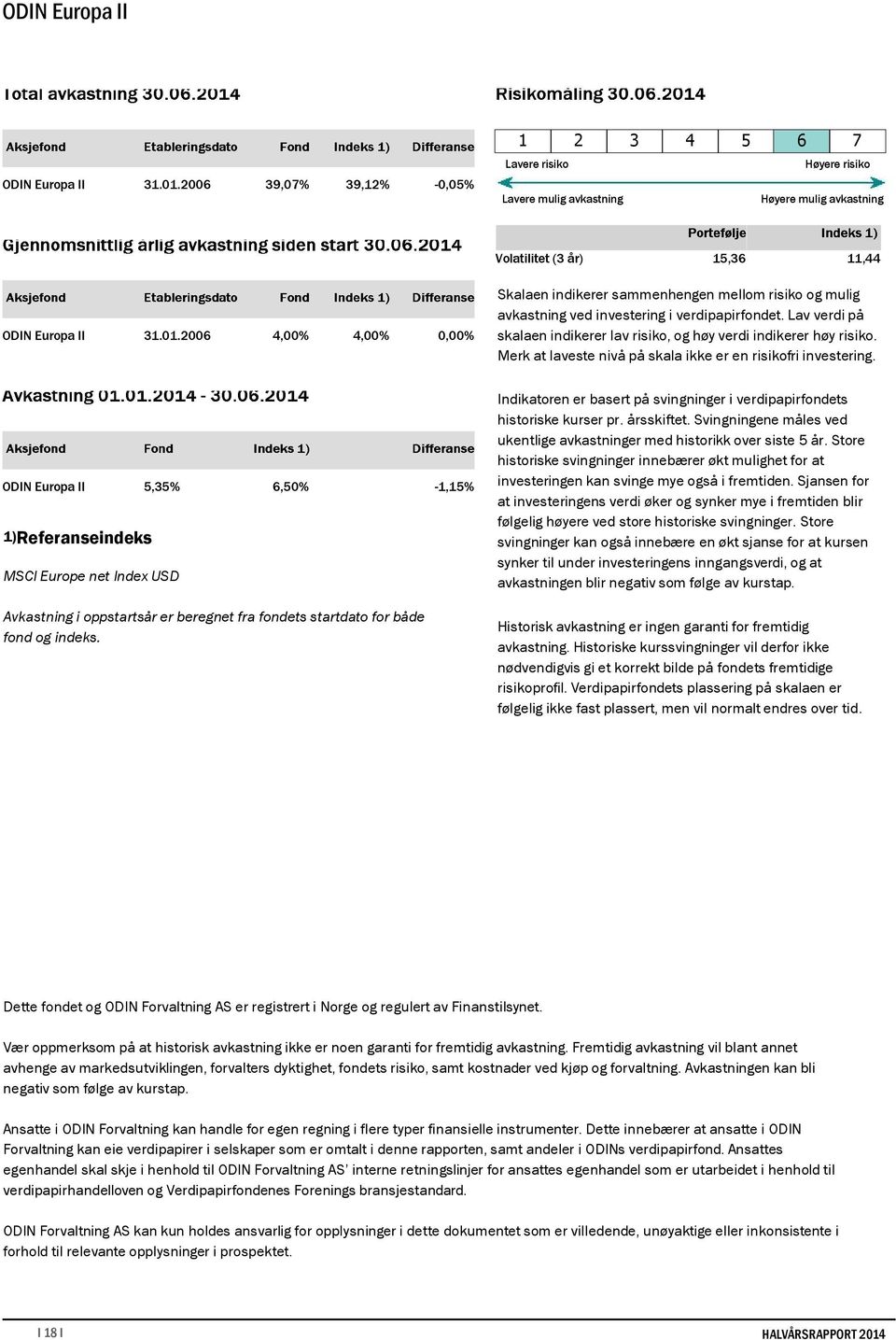 2006 4,00% 4,00% 0,00% Skalaen indikerer sammenhengen mellom risiko og mulig avkastning ved investering i verdipapirfondet.