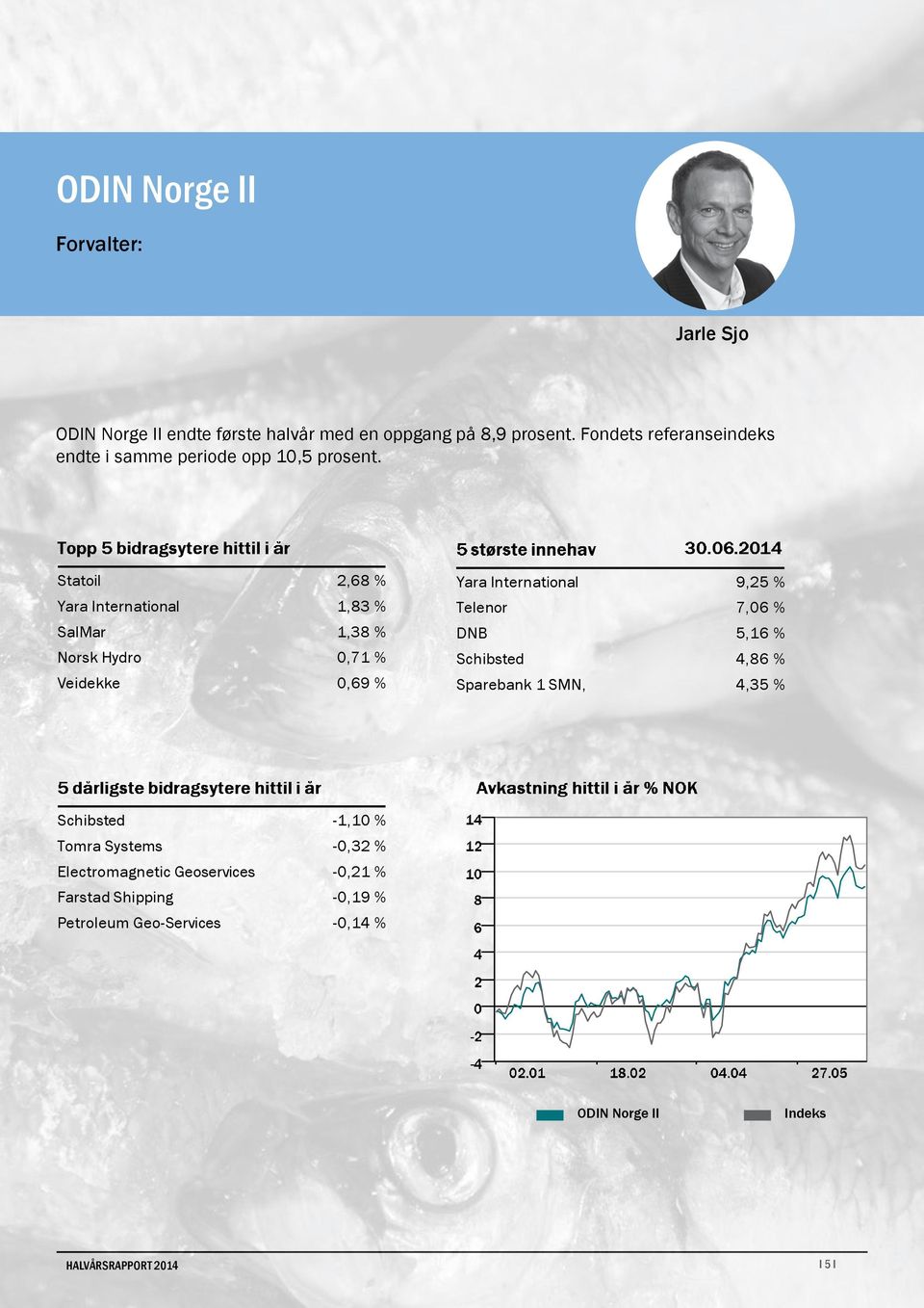 Statoil 2,68 % Yara International 1,83 % SalMar 1,38 % Norsk Hydro 0,71 % Veidekke 0,69 % Yara International 9,25 % Telenor