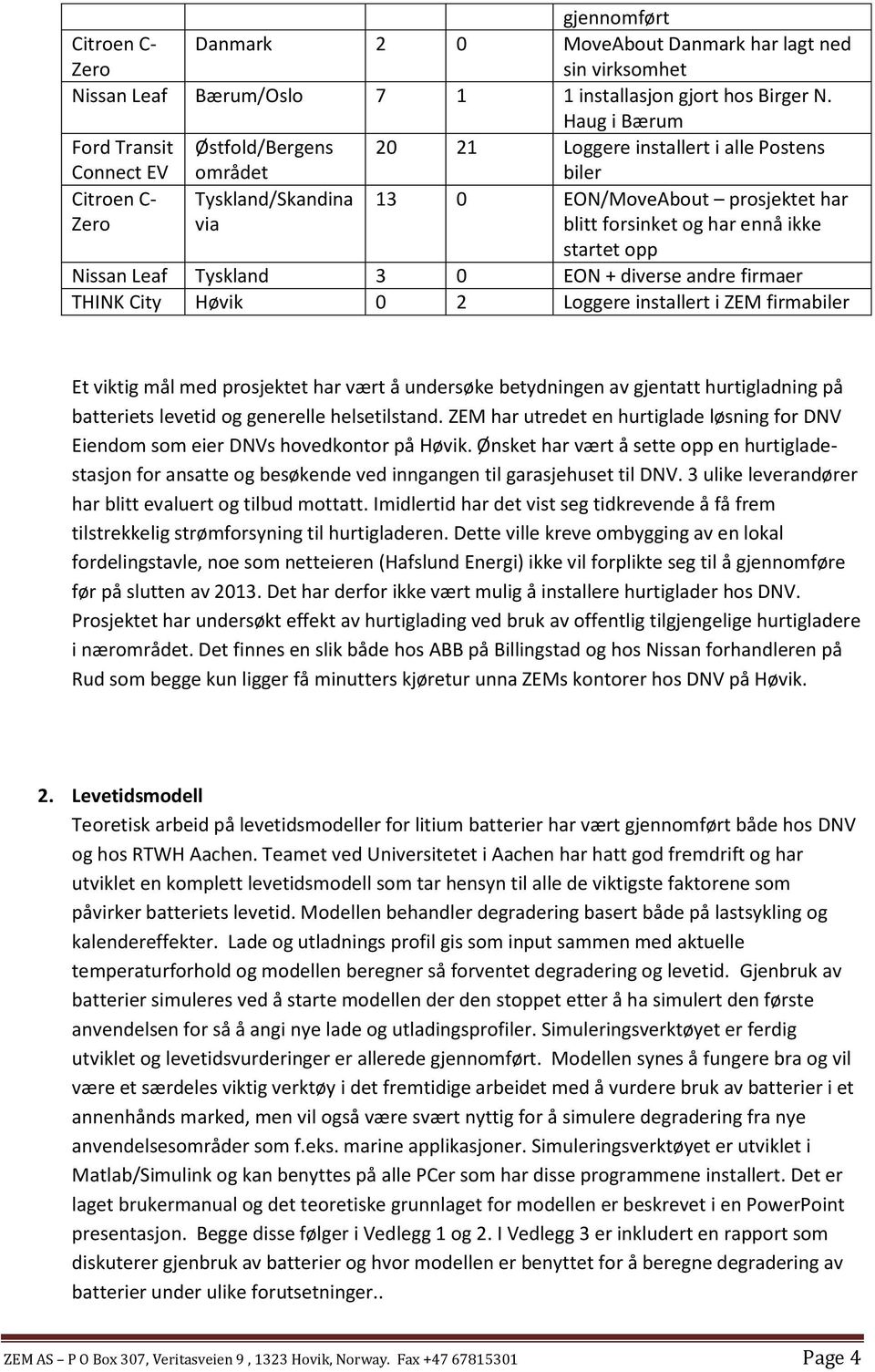 har ennå ikke startet opp Nissan Leaf Tyskland 3 0 EON + diverse andre firmaer THINK City Høvik 0 2 Loggere installert i ZEM firmabiler Et viktig mål med prosjektet har vært å undersøke betydningen