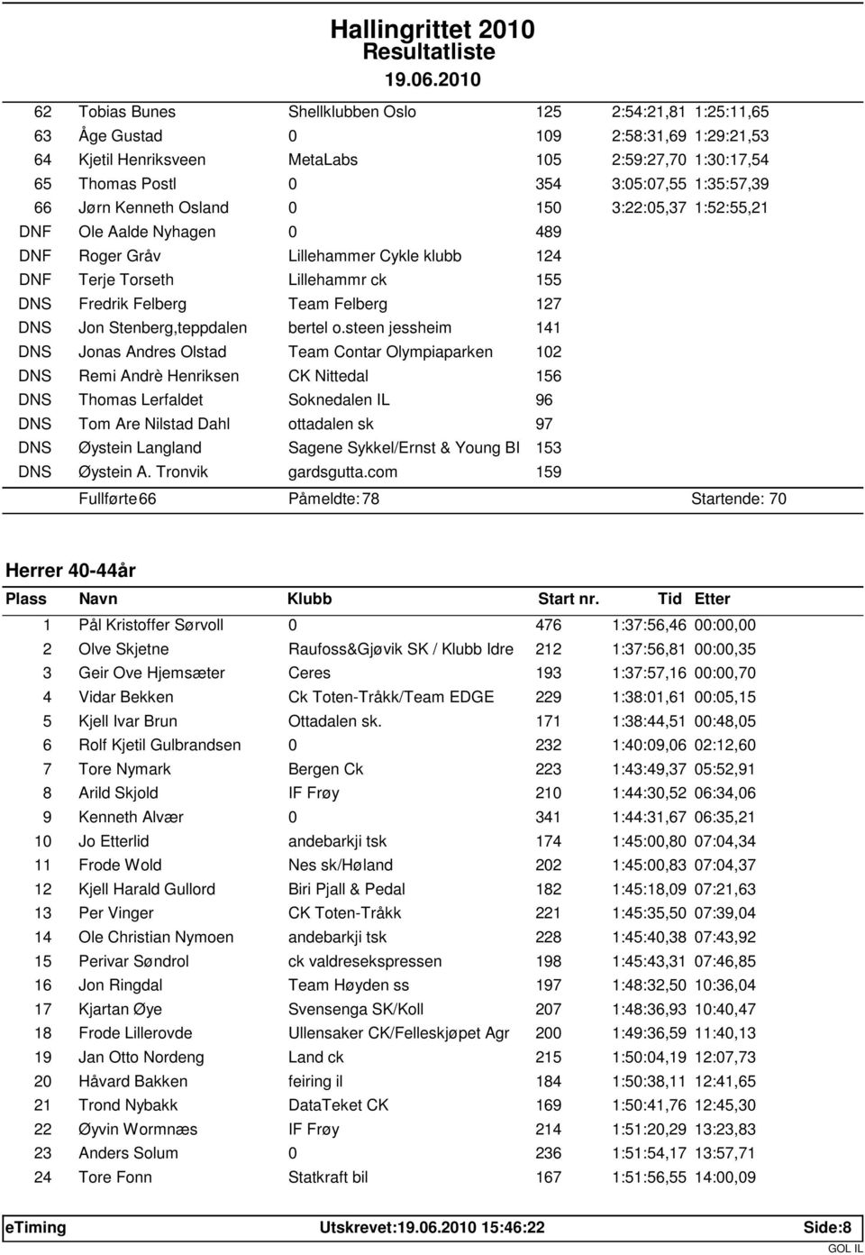 Felberg 127 DNS Jon Stenberg,teppdalen bertel o.