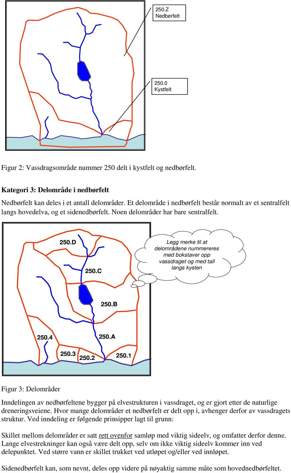 C Legg merke til at delområdene nummereres med bokstaver opp vassdraget og med tall langs kysten 250.B 250.4 250.A 250.3 250.2 250.