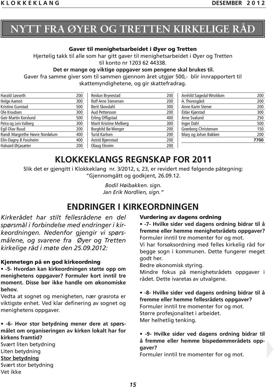 Harald Løvseth 200 Helge Aamot 300 Kristine Gunstad 500 Ole Knudsen 300 Geir Martin Korslund 500 Petra og Leiv Valberg 300 Egil Olav Ruud 200 Randi Margrethe Høvre Nordølum 400 Elin-Dagny B Fossheim