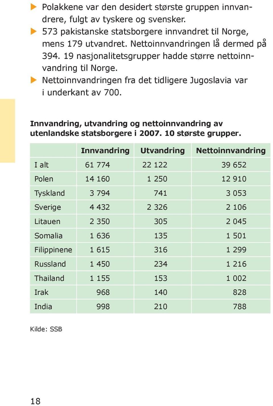 Innvandring, utvandring og nettoinnvandring av utenlandske statsborgere i 2007. 10 største grupper.