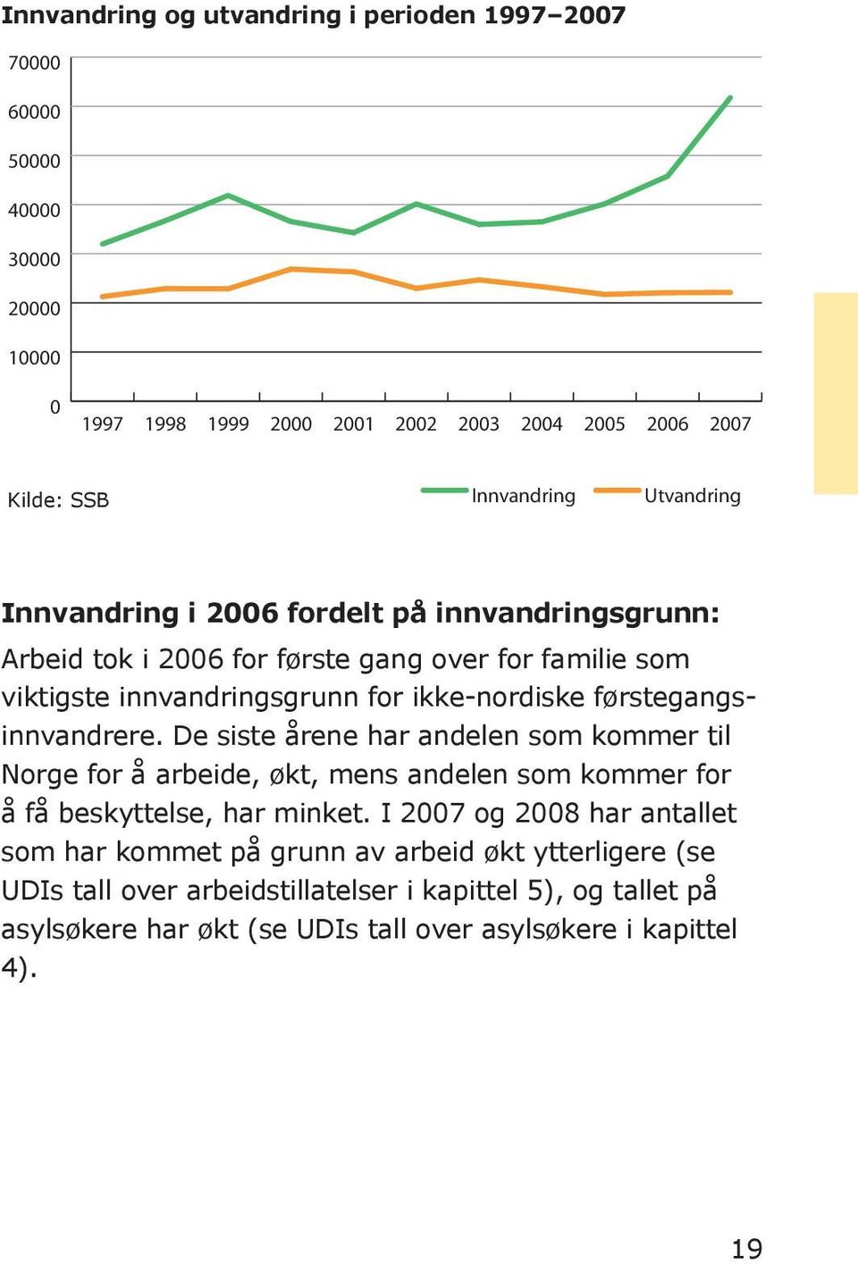 førstegangsinnvandrere. De siste årene har andelen som kommer til 30000 Norge for å arbei de, økt, mens 20000andelen som kommer for å få beskyttelse, har minket.