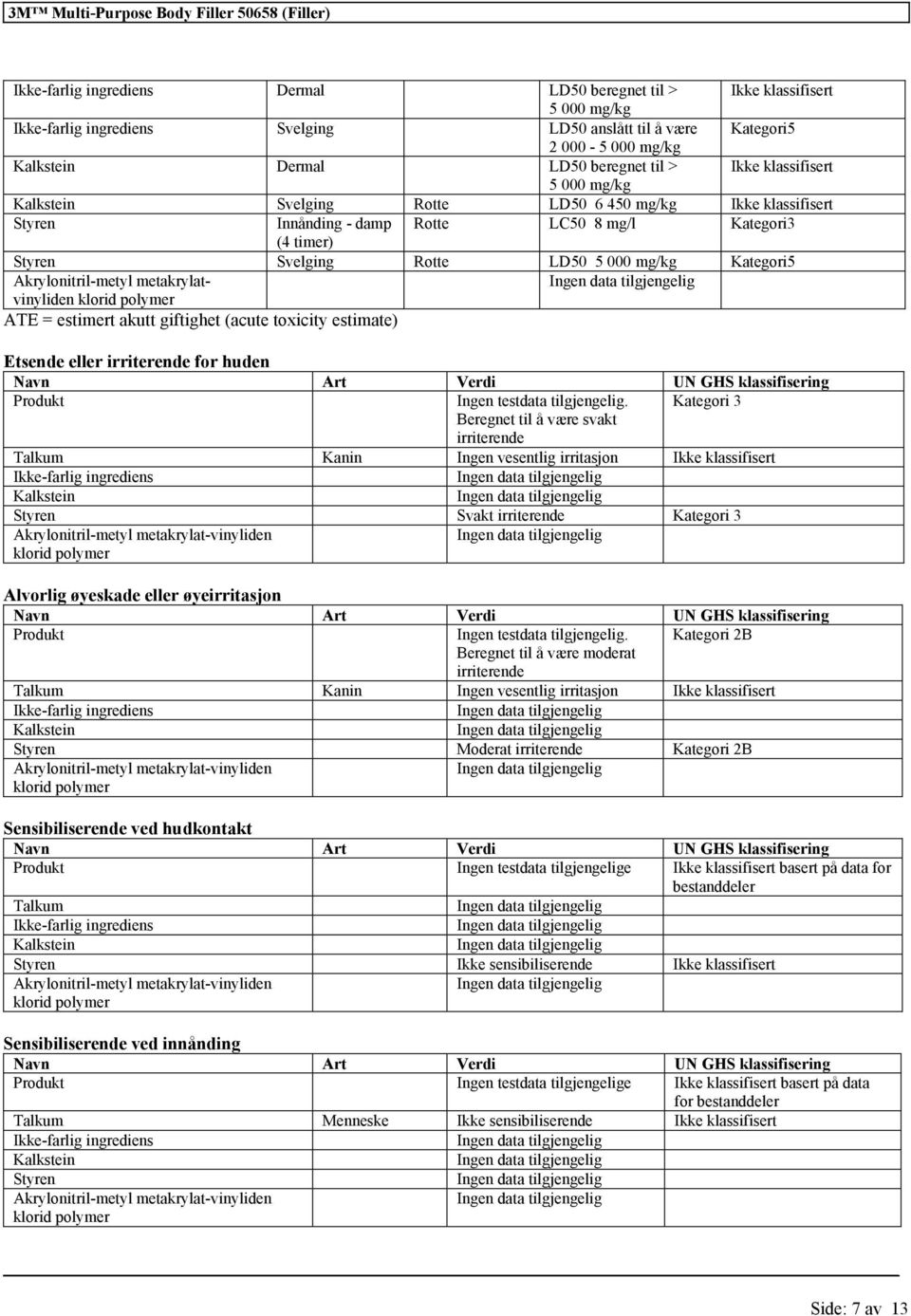 Akrylonitril-metyl metakrylatvinyliden klorid polymer ATE = estimert akutt giftighet (acute toxicity estimate) Etsende eller irriterende for huden Navn Art Verdi UN GHS Produkt Ingen testdata