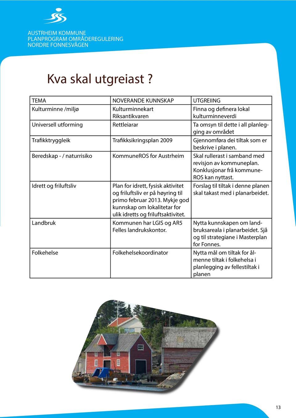 området Trafikktryggleik Trafikksikringsplan 2009 Gjennomføra dei tiltak som er beskrive i planen.