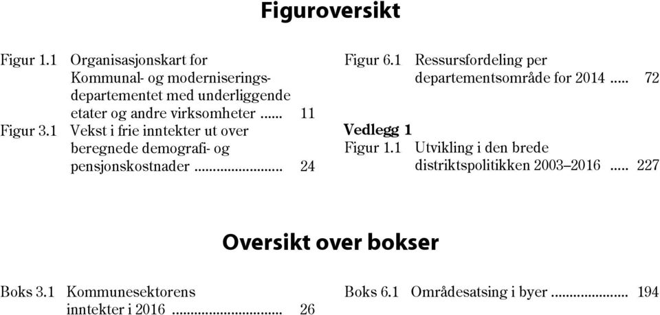 1 Ressursfordeling per departementsområde for 2014... 72 Vedlegg 1 Figur 1.