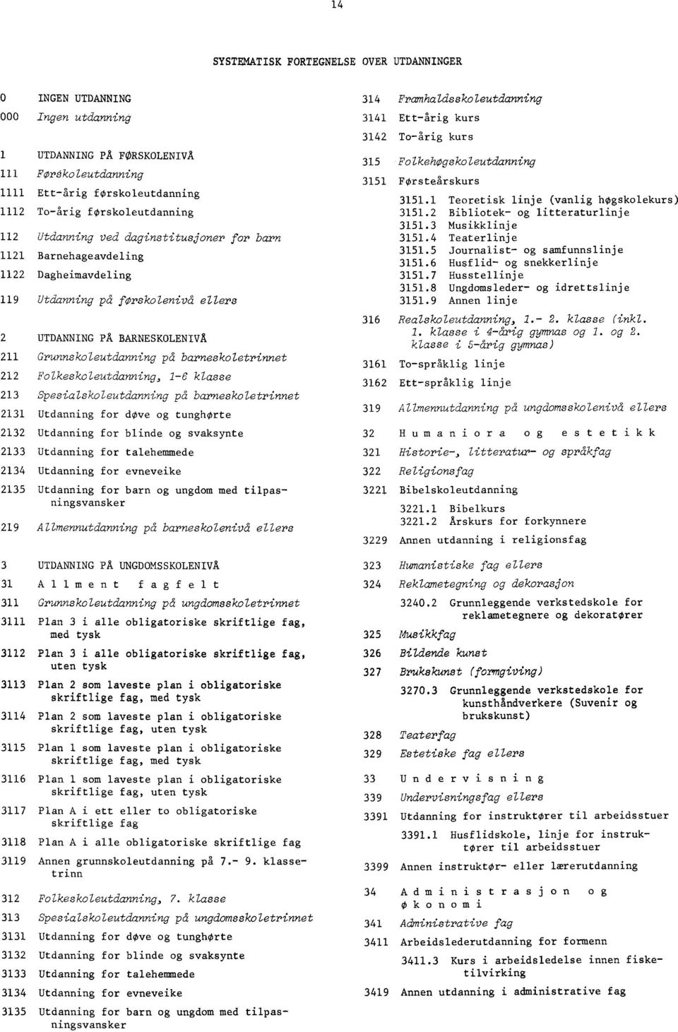 Folkeskoleutdanning, 1-6 klasse 213 Spesialskoleutdanning på barneskoletrinnet 2131 Utdanning for døve og tunghorte 2132 Utdanning for blinde og svaksynte 2133 Utdanning for talehemmede 2134