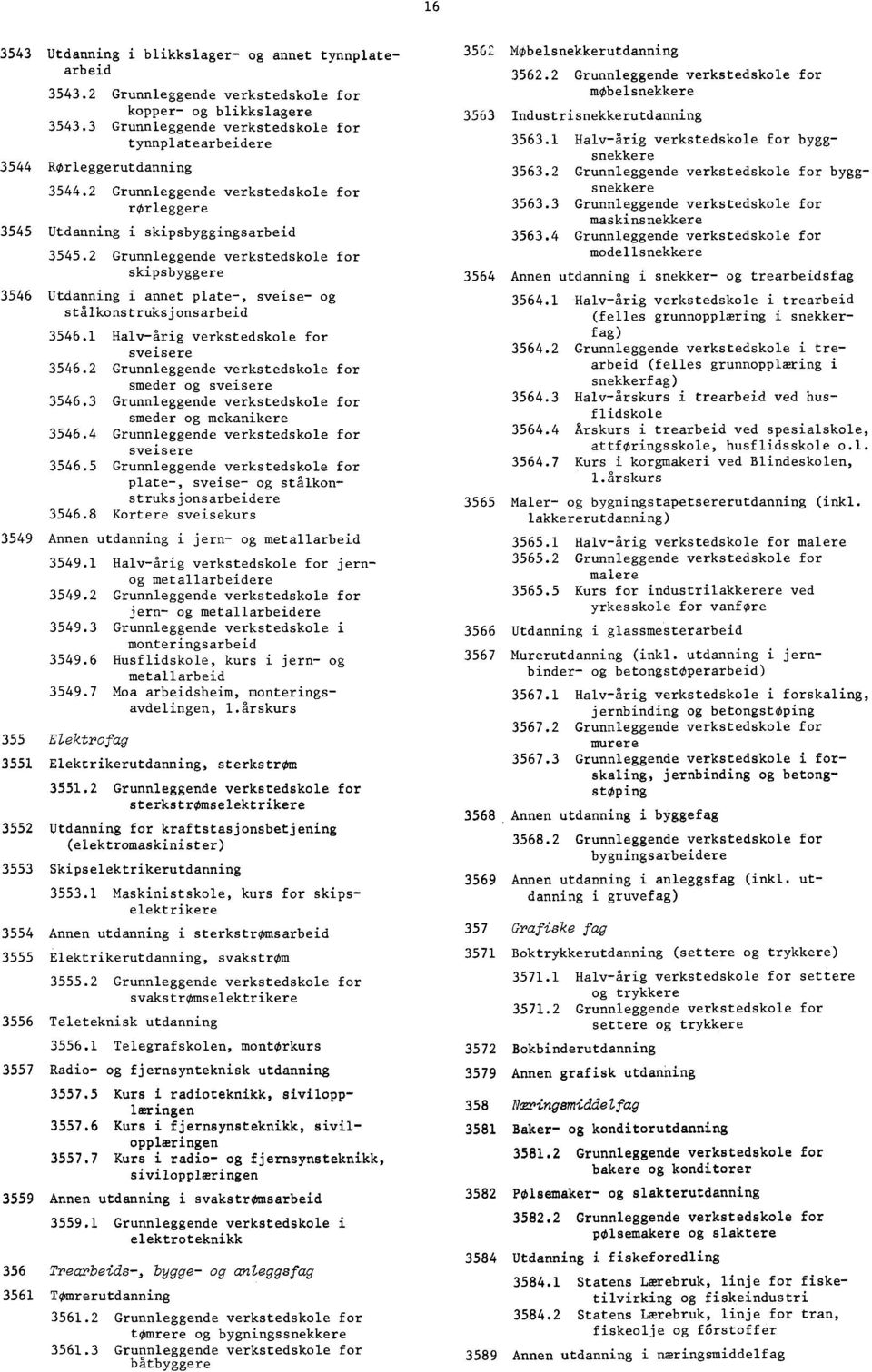 2 Grunnleggende verkstedskole for skipsbyggere 3546 Utdanning i annet plate-, sveise- og stålkonstruksjonsarbeid 3546.1 Halv-årig verkstedskole for sveisere 3546.