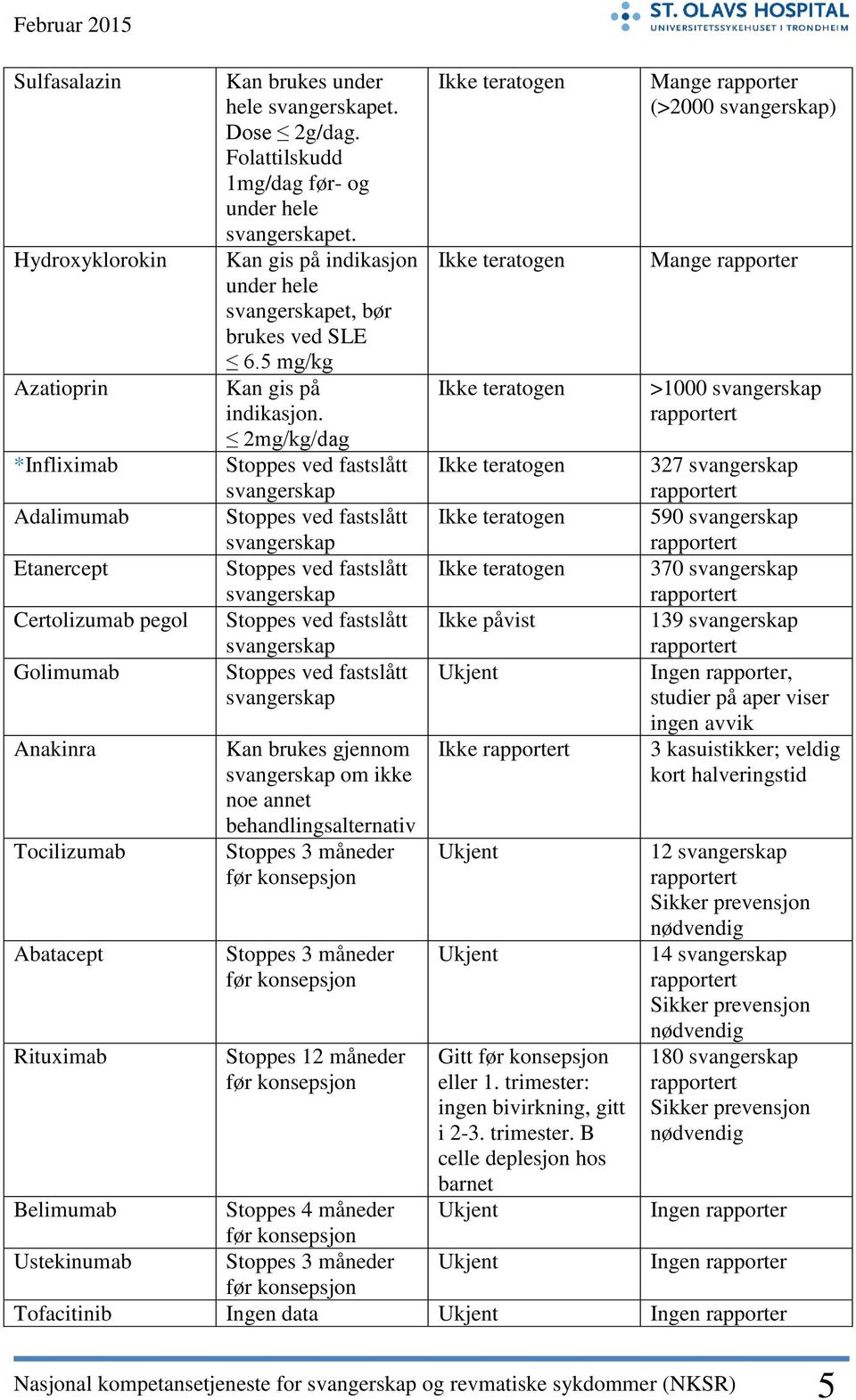 2mg/kg/dag Stoppes ved fastslått Stoppes ved fastslått Stoppes ved fastslått Stoppes ved fastslått Stoppes ved fastslått Kan brukes gjennom om ikke noe annet behandlingsalternativ Stoppes 3 måneder