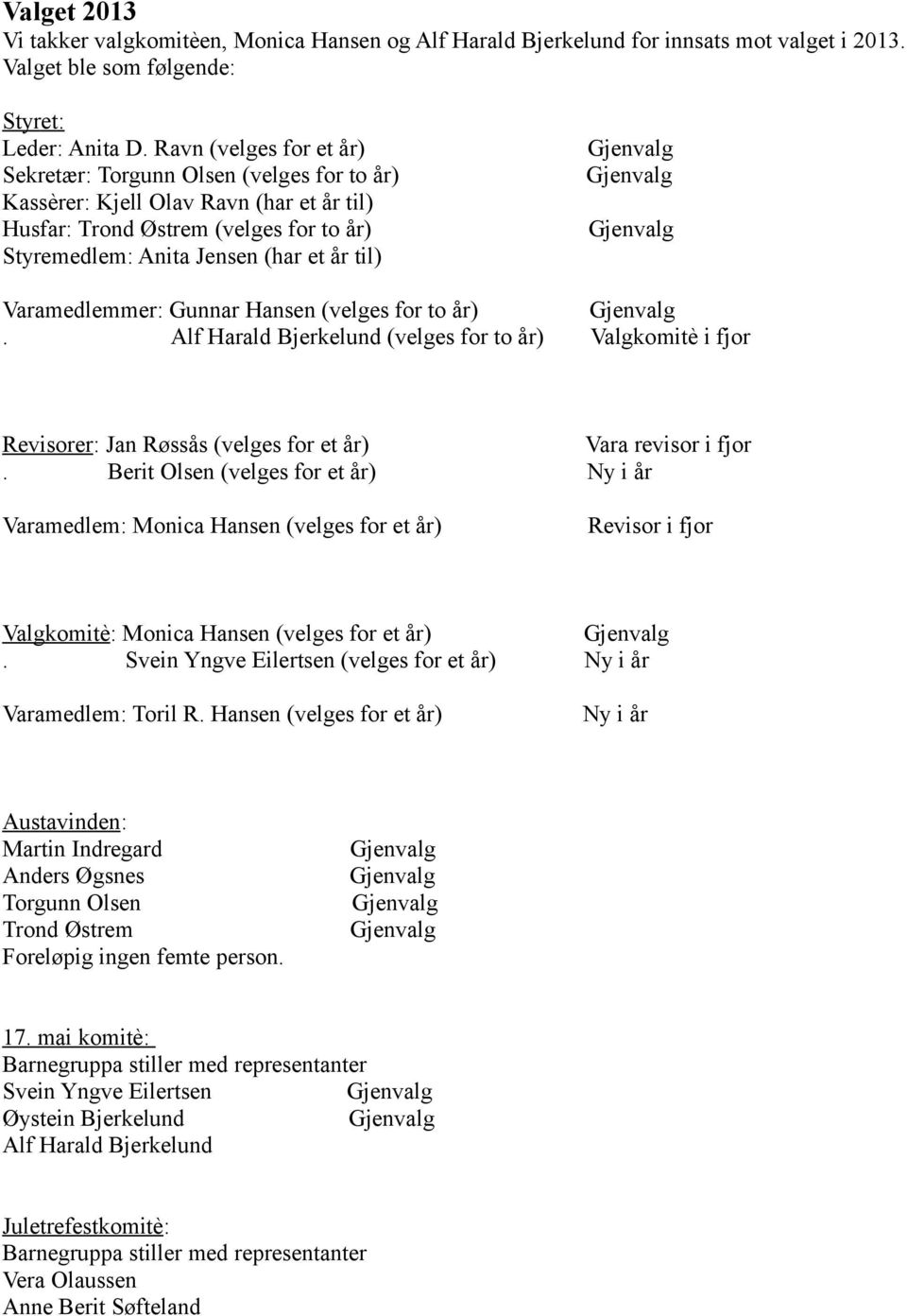 Varamedlemmer: Gunnar Hansen (velges for to år). Alf Harald Bjerkelund (velges for to år) Valgkomitè i fjor Revisorer: Jan Røssås (velges for et år) Vara revisor i fjor.