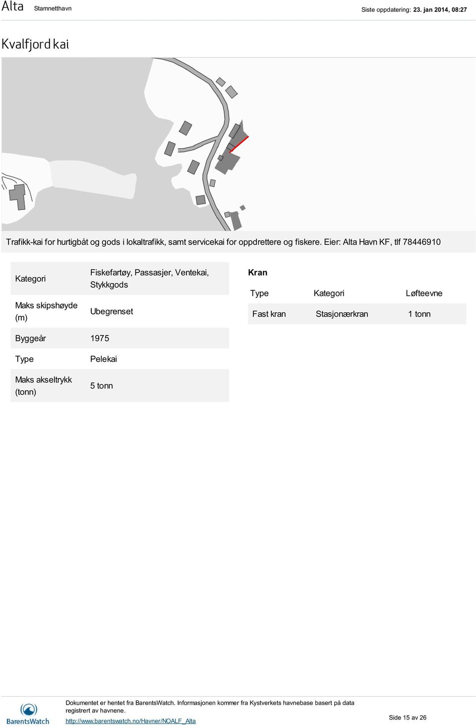 Eier: Alta Havn KF, tlf 78446910 Maks skipshøyde (m) Fiskefartøy,