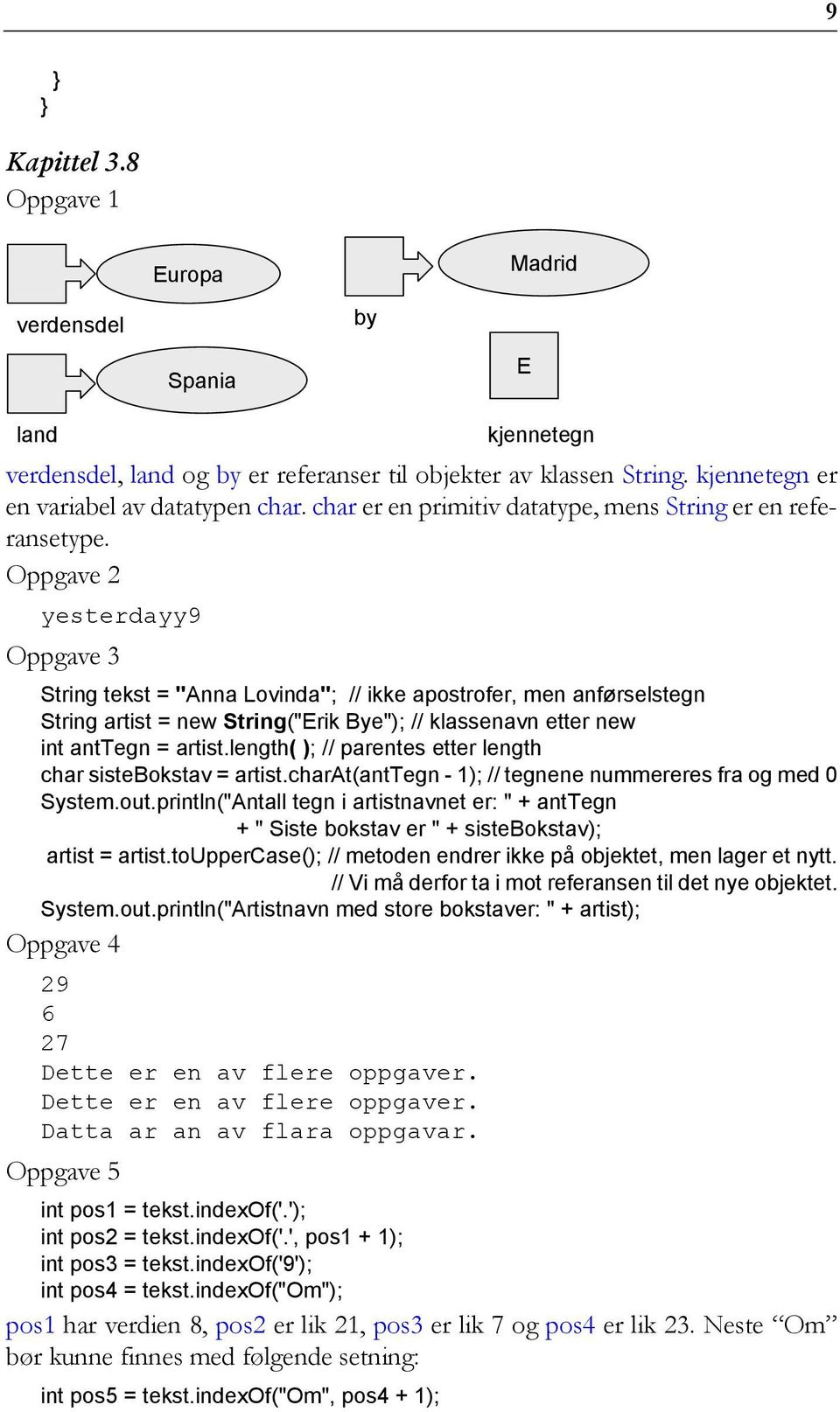 yesterdayy9 Oppgave 3 String tekst = "Anna Lovinda"; // ikke apostrofer, men anførselstegn String artist = new String("Erik Bye"); // klassenavn etter new int anttegn = artist.