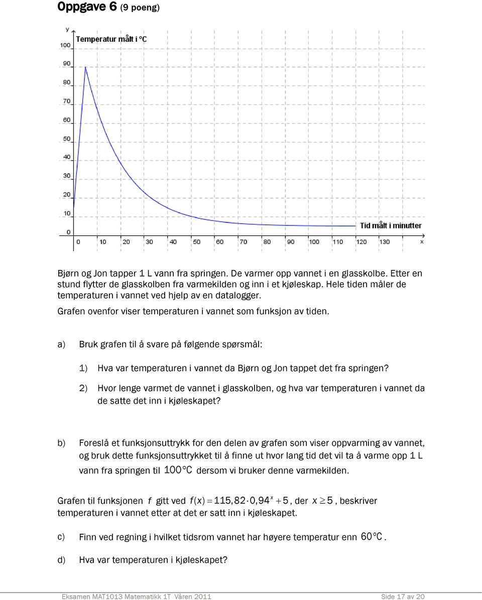 a) Bruk grafen til å svare på følgende spørsmål: 1) Hva var temperaturen i vannet da Bjørn og Jon tappet det fra springen?