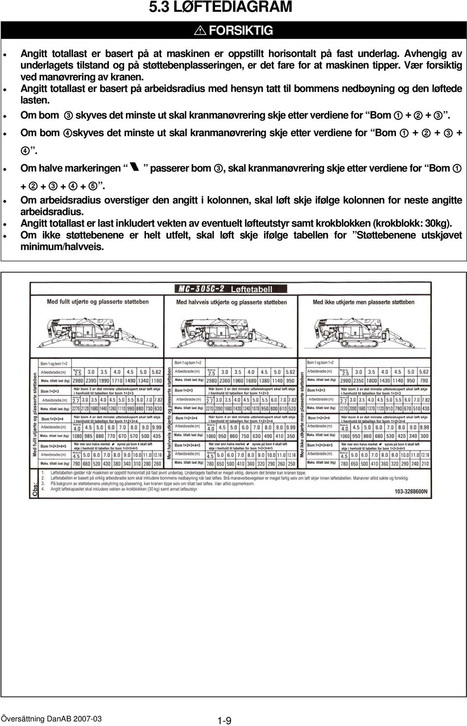 Angitt totallast er basert på arbeidsradius med hensyn tatt til bommens nedbøyning og den løftede lasten. Om bom 3 skyves det minste ut skal kranmanøvrering skje etter verdiene for Bom 1 + 2 + 3.